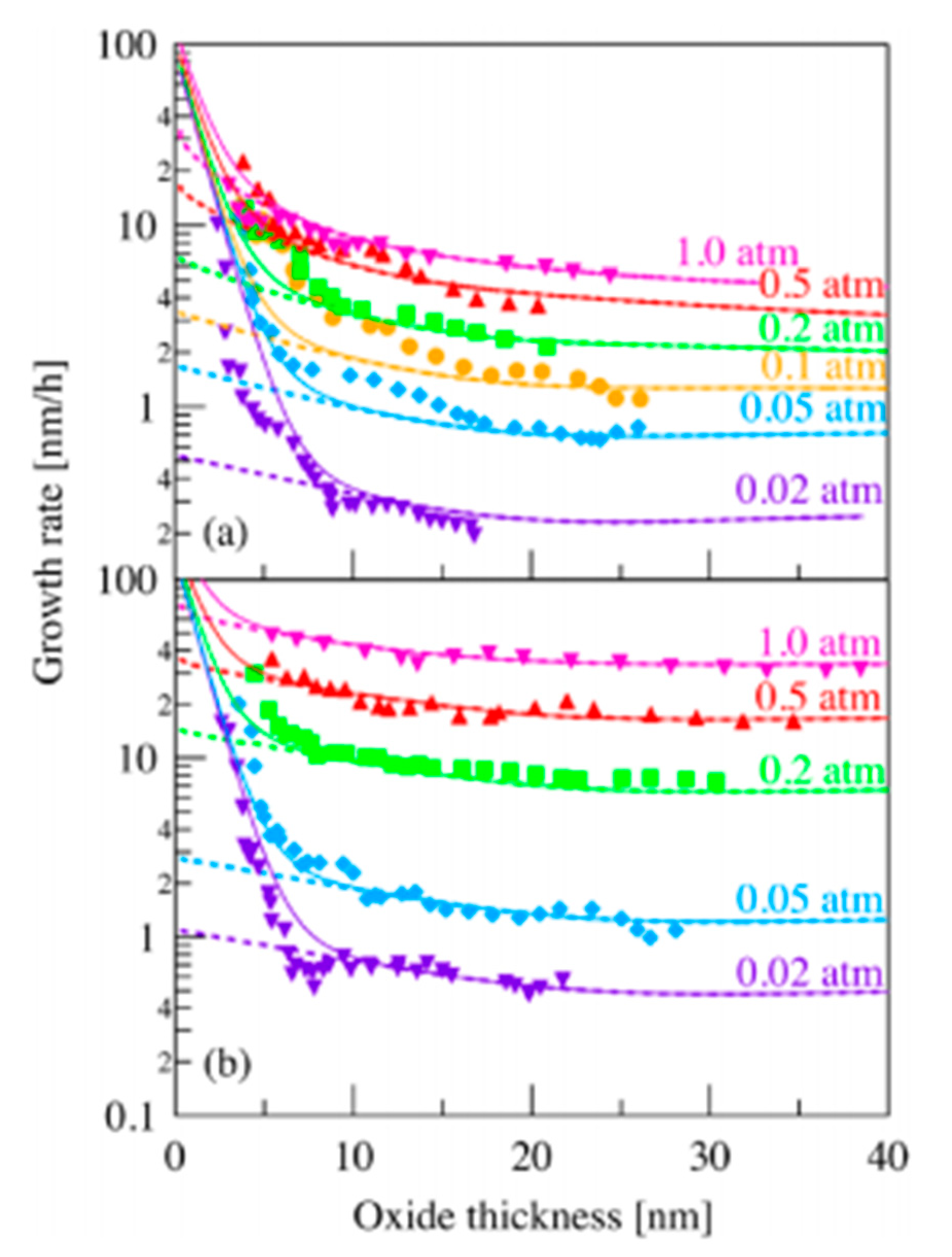 Nanomaterials 11 01351 g007 Nanomaterials 11 01351 g007