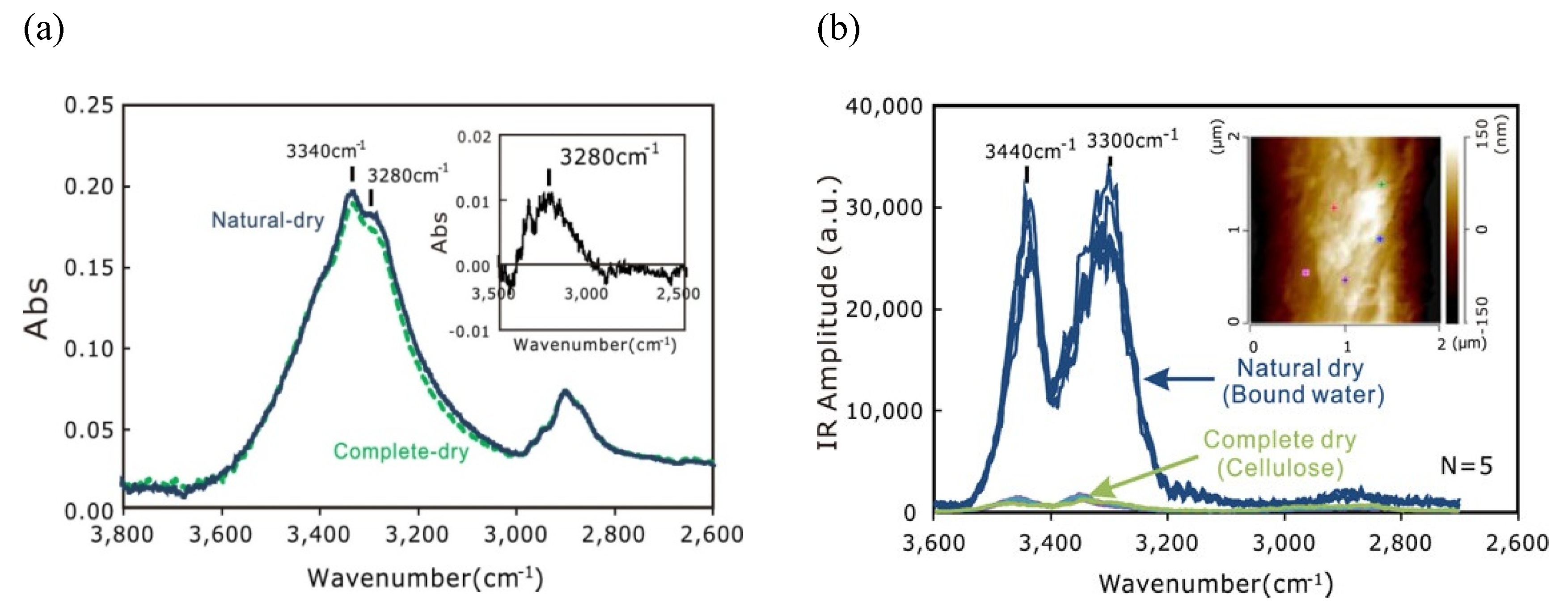 Nanomaterials 11 01353 g003