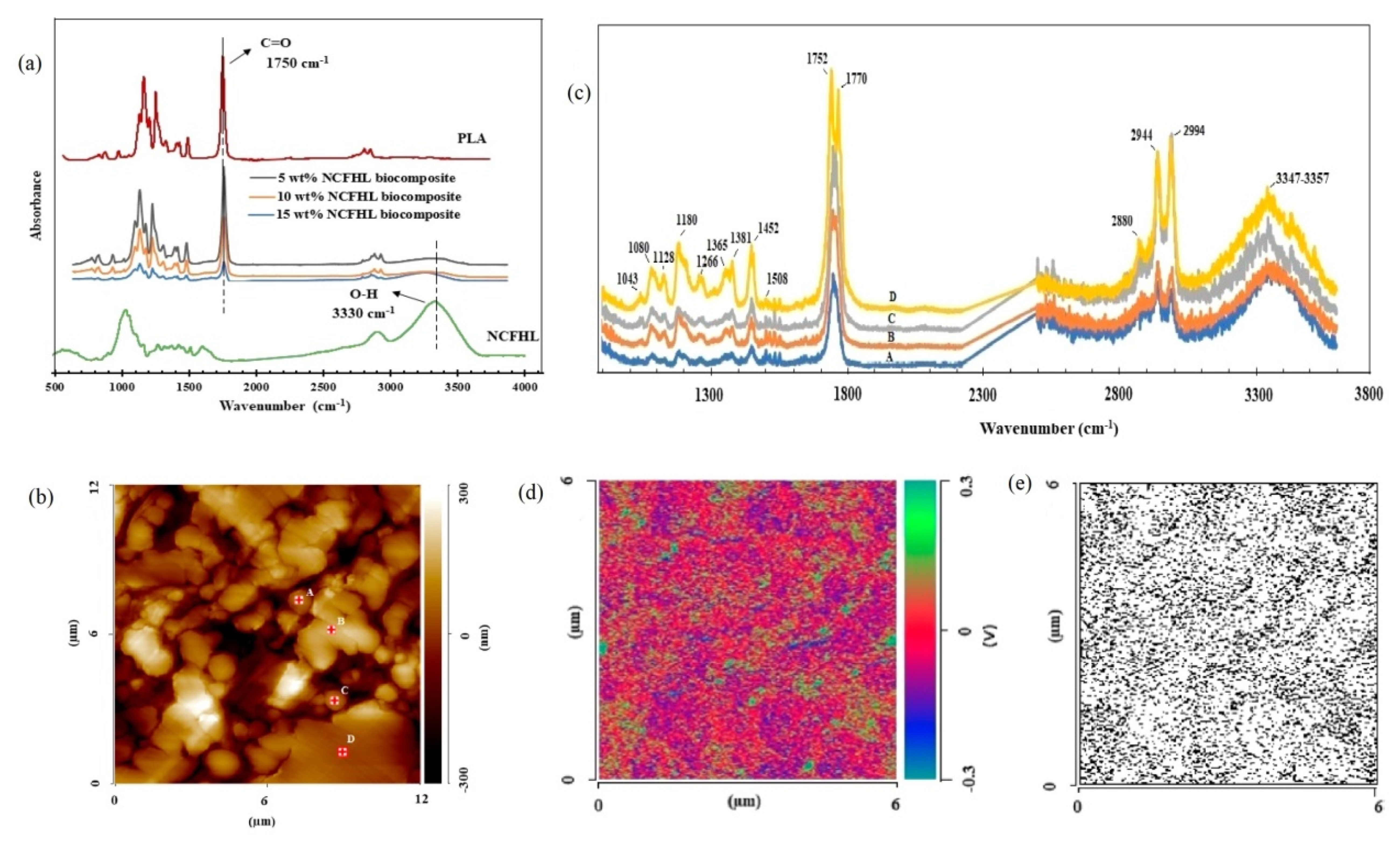 Nanomaterials 11 01353 g004