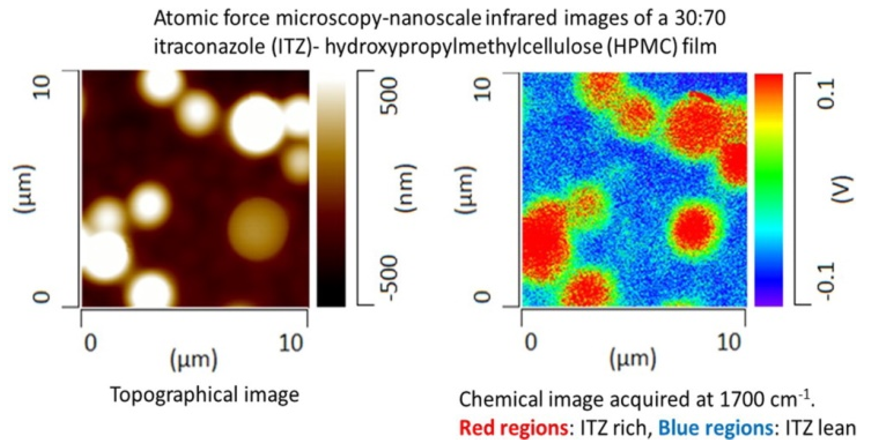 Nanomaterials 11 01353 g006