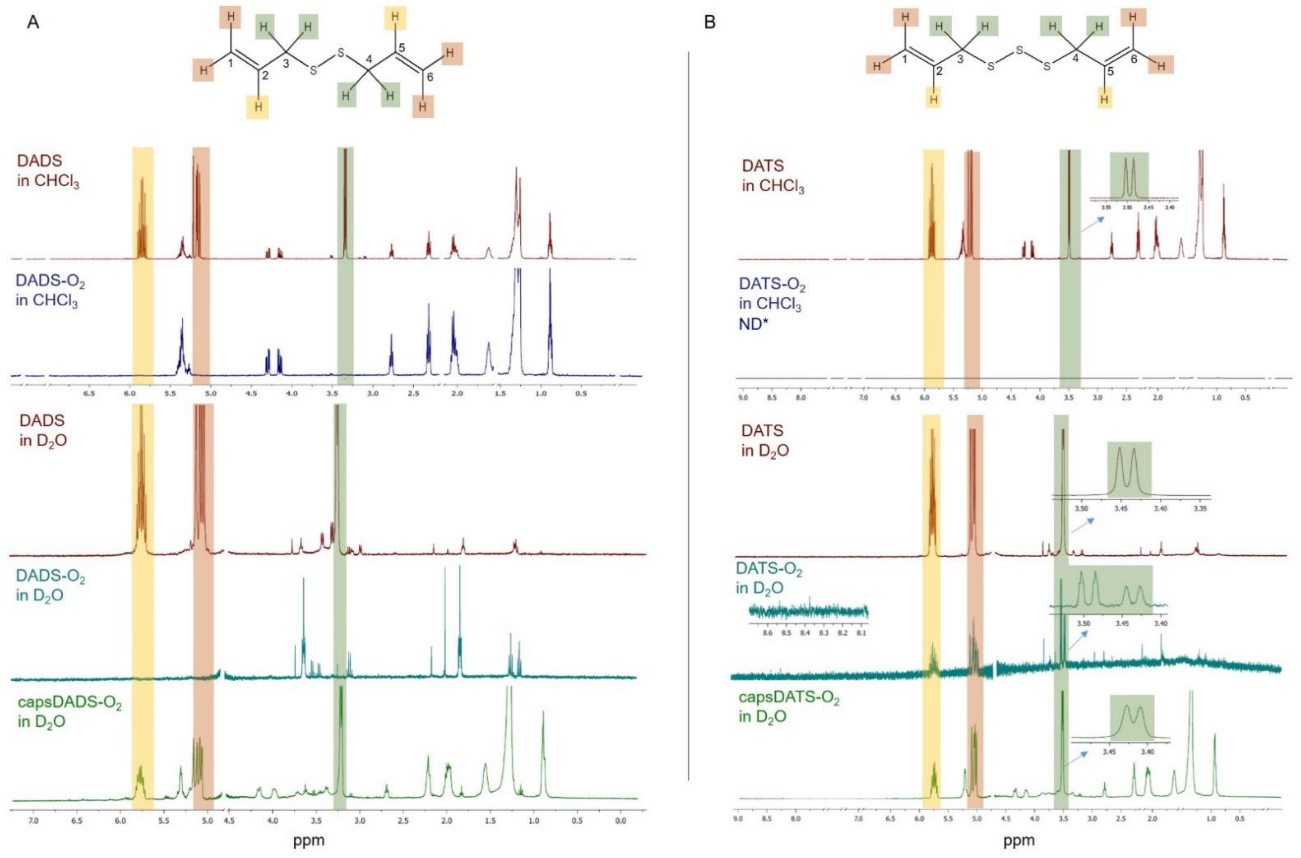 Nanomaterials 11 01354 g003