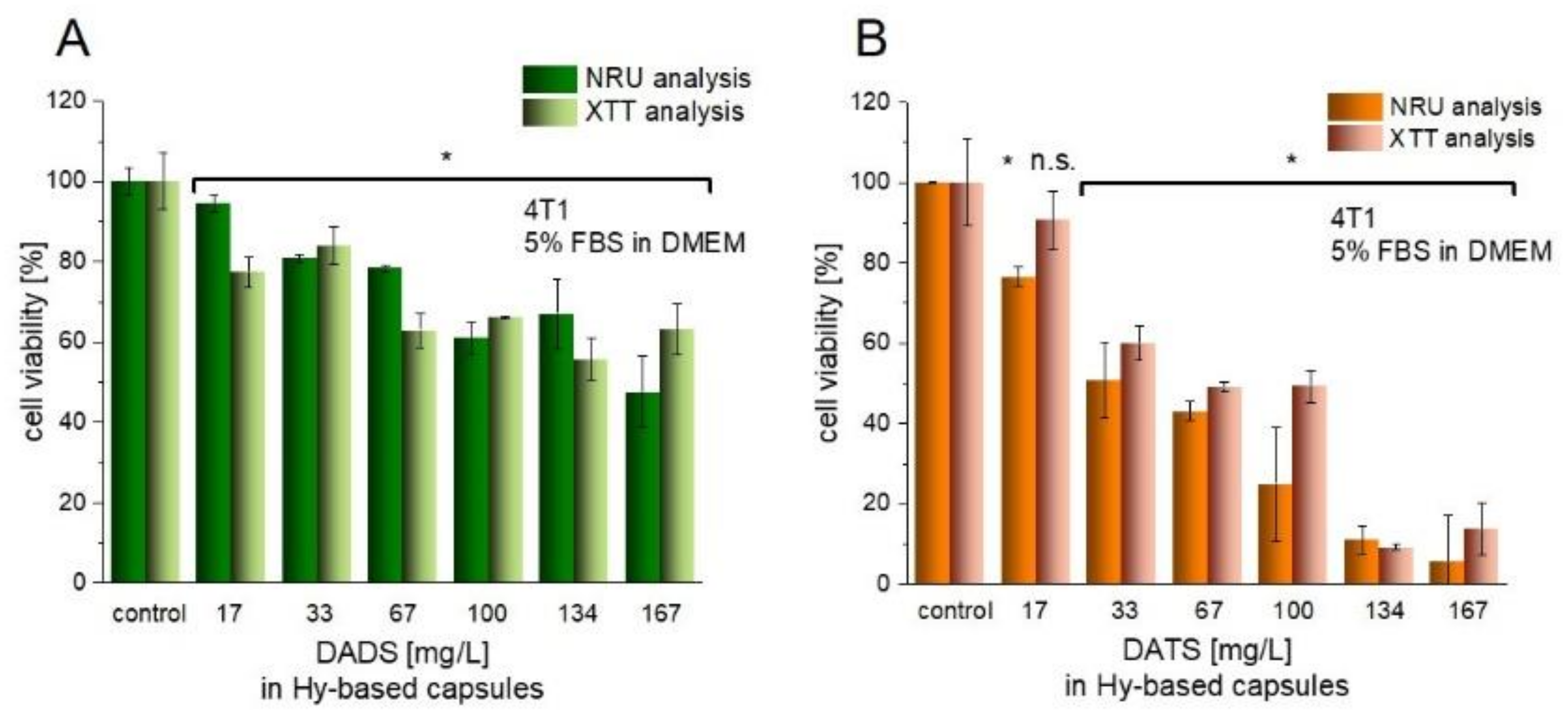 Nanomaterials 11 01354 g007