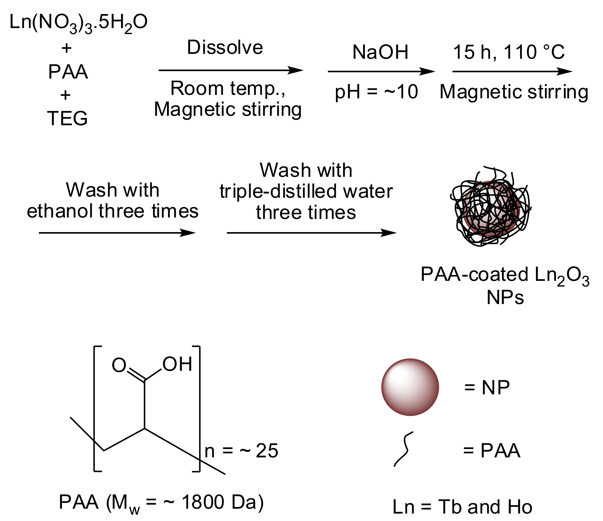 Nanomaterials 11 01355 g001 Nanomaterials 11 01355 g001