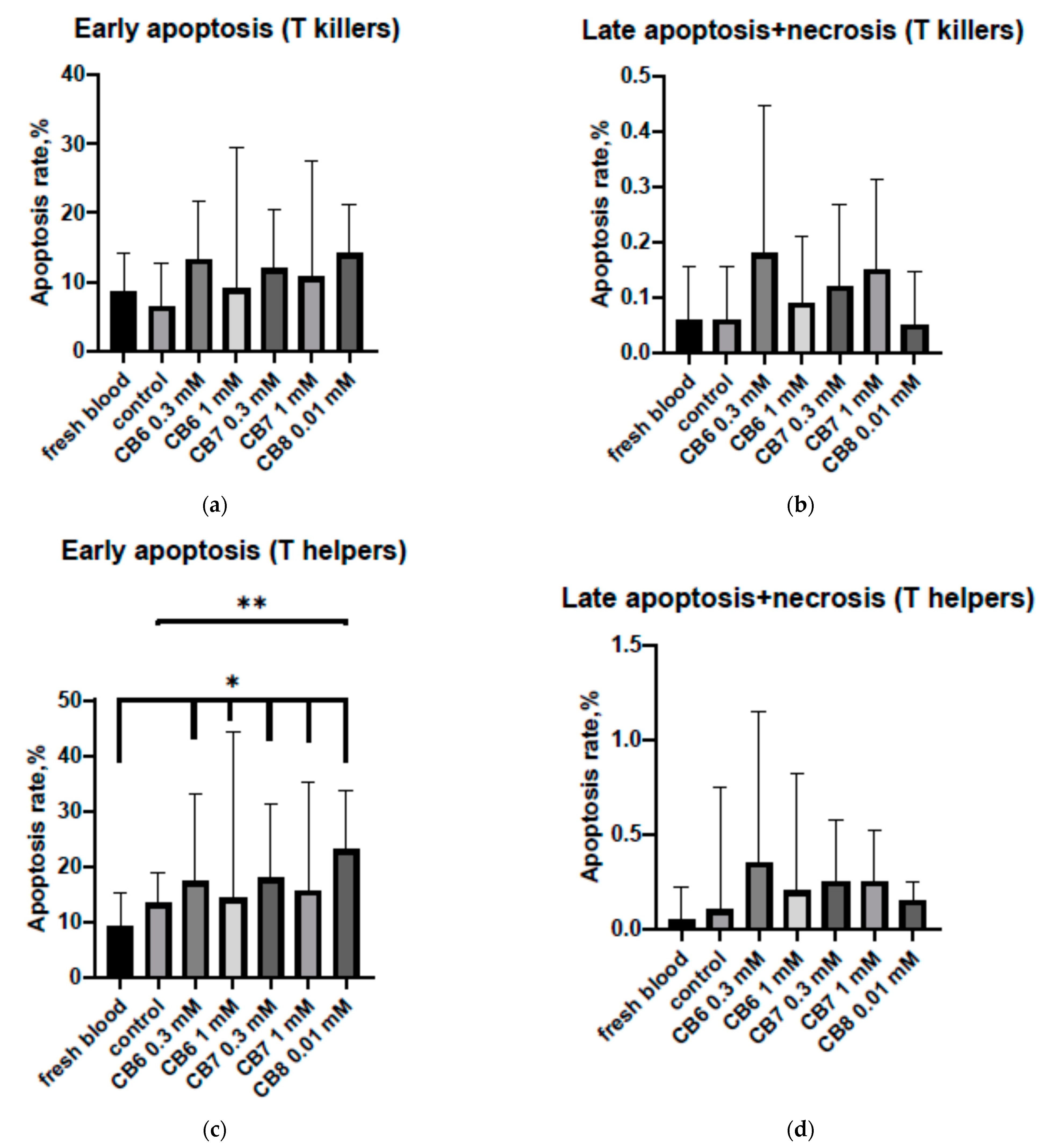 Nanomaterials 11 01356 g003 Nanomaterials 11 01356 g003