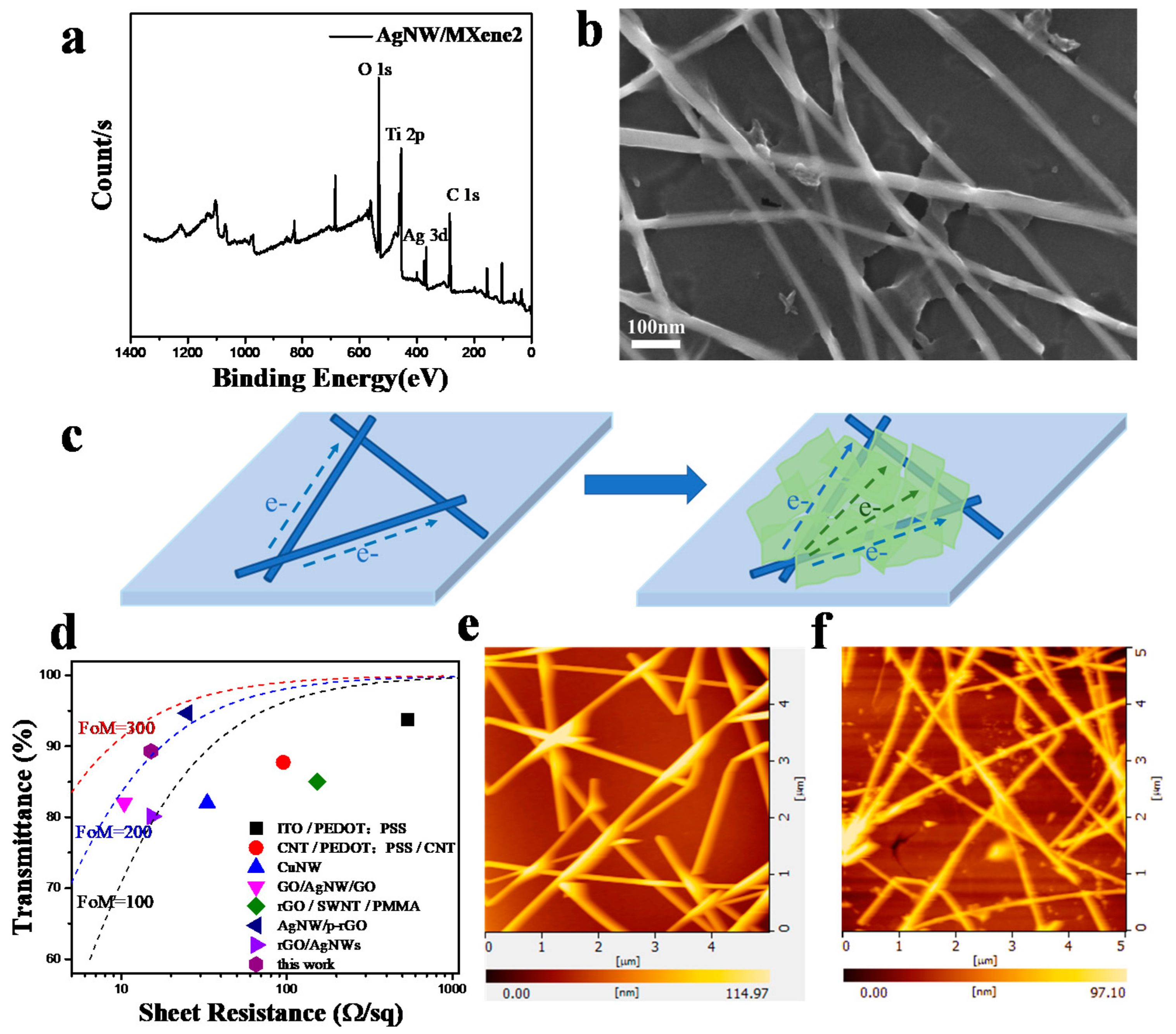 Nanomaterials 11 01360 g003