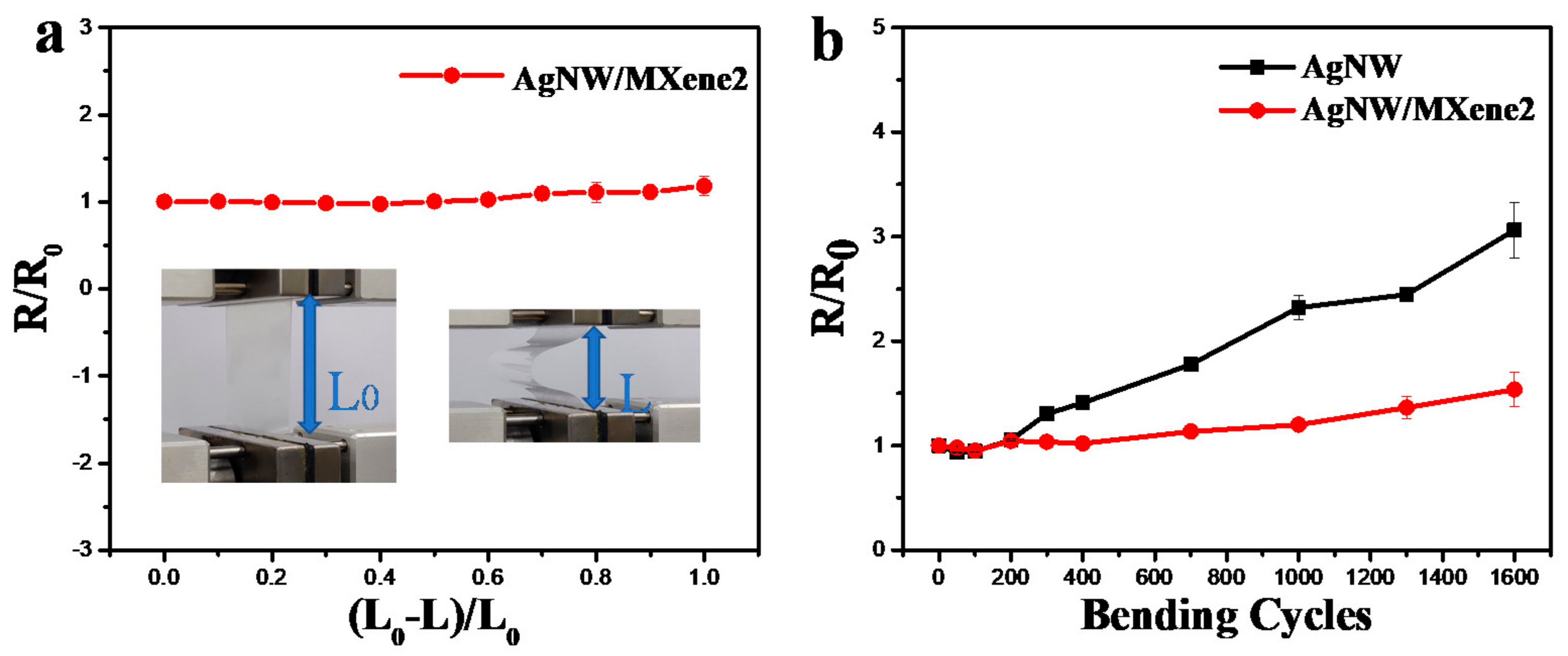 Nanomaterials 11 01360 g005