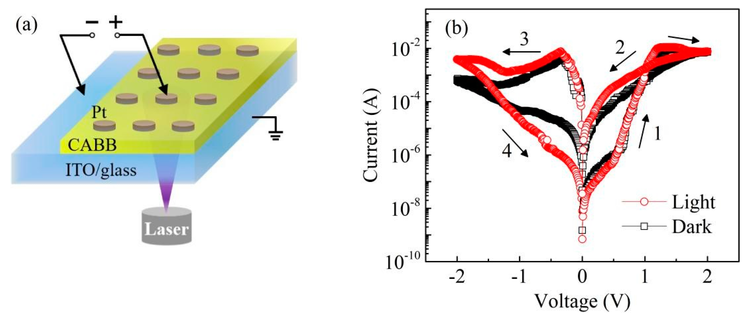Nanomaterials 11 01361 g002 Nanomaterials 11 01361 g002