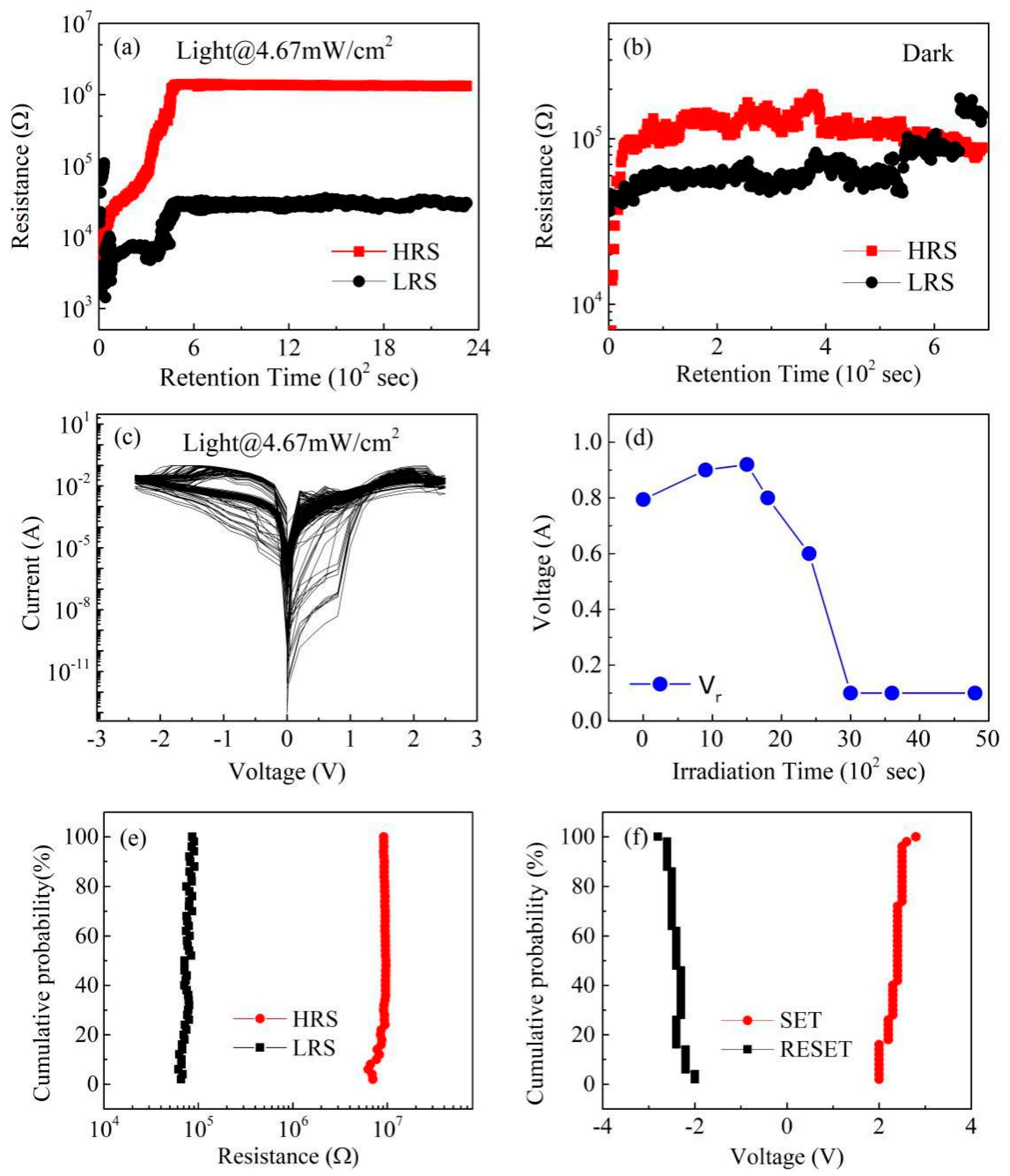 Nanomaterials 11 01361 g003 Nanomaterials 11 01361 g003