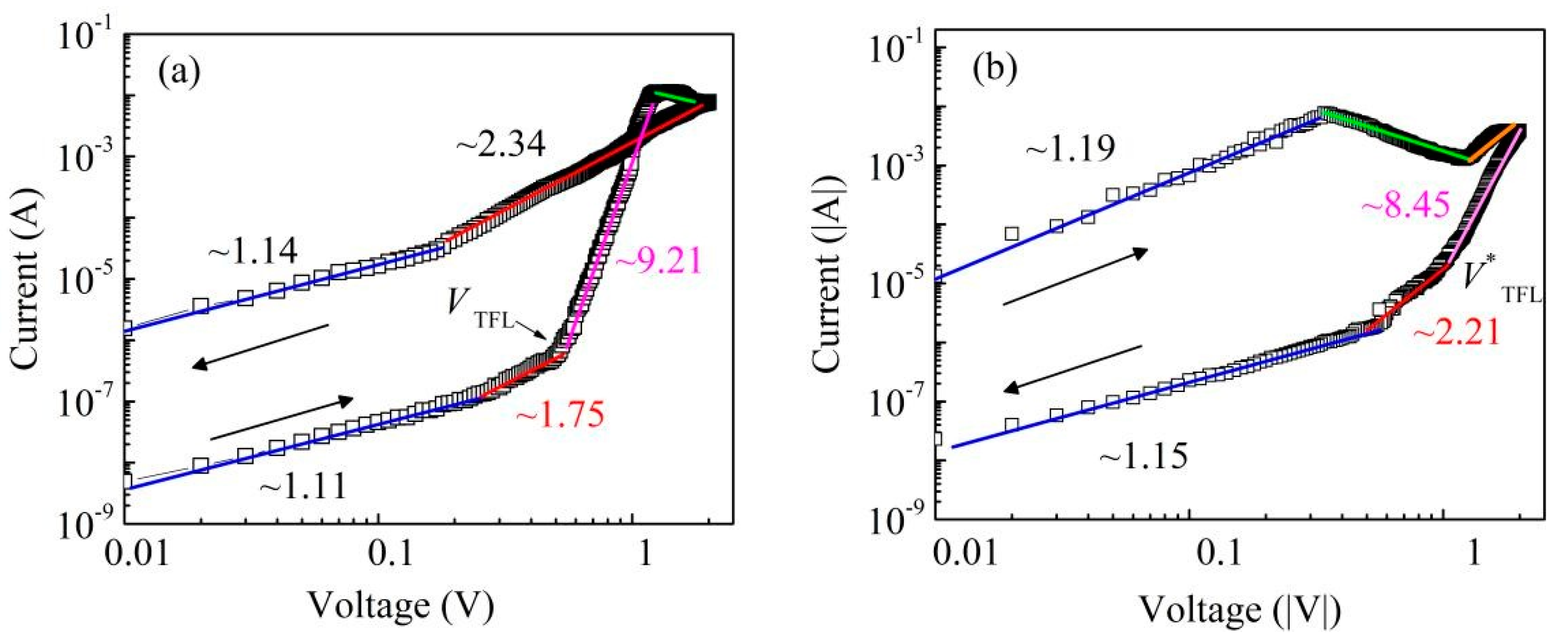 Nanomaterials 11 01361 g004 Nanomaterials 11 01361 g004