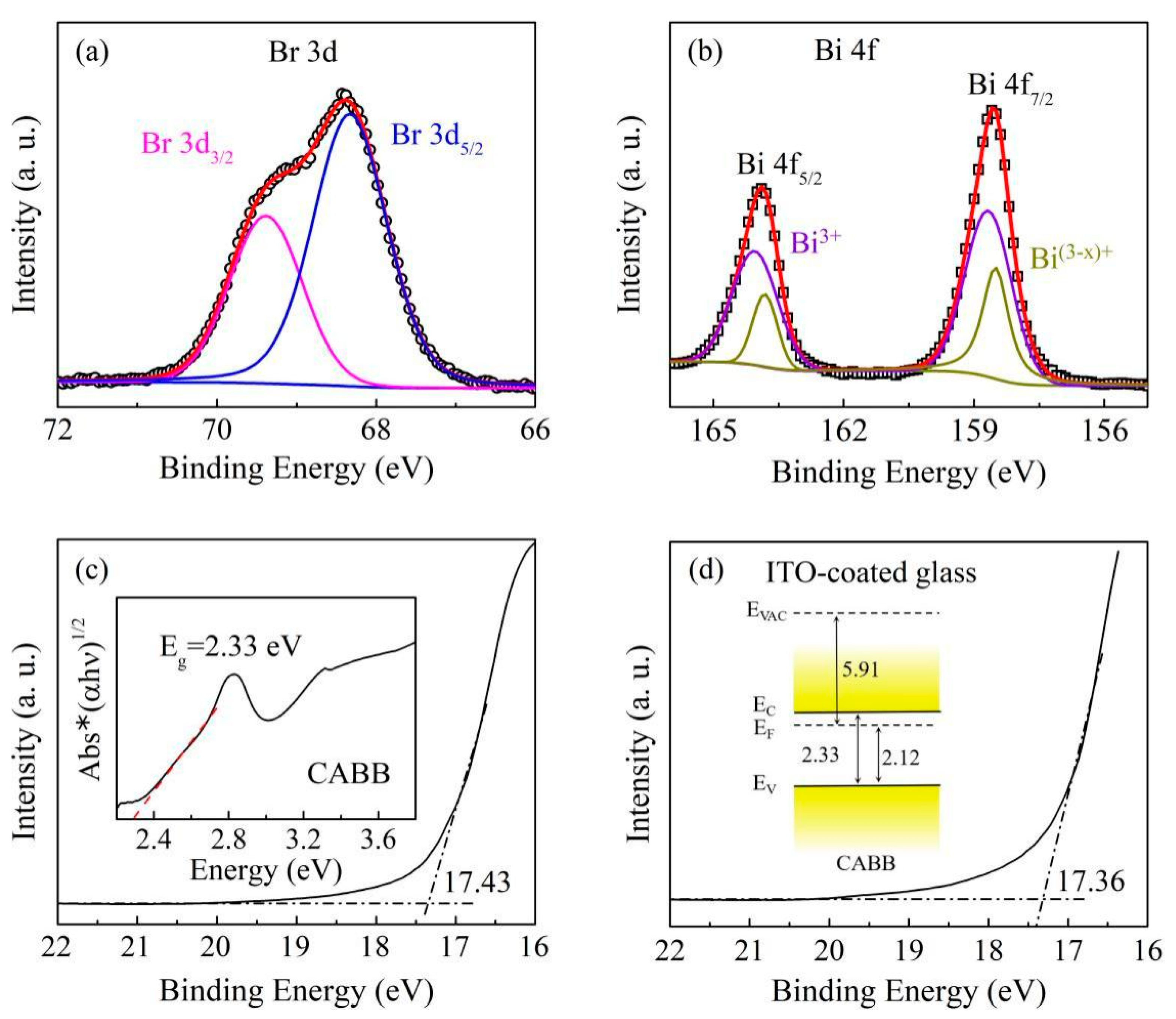 Nanomaterials 11 01361 g005 Nanomaterials 11 01361 g005