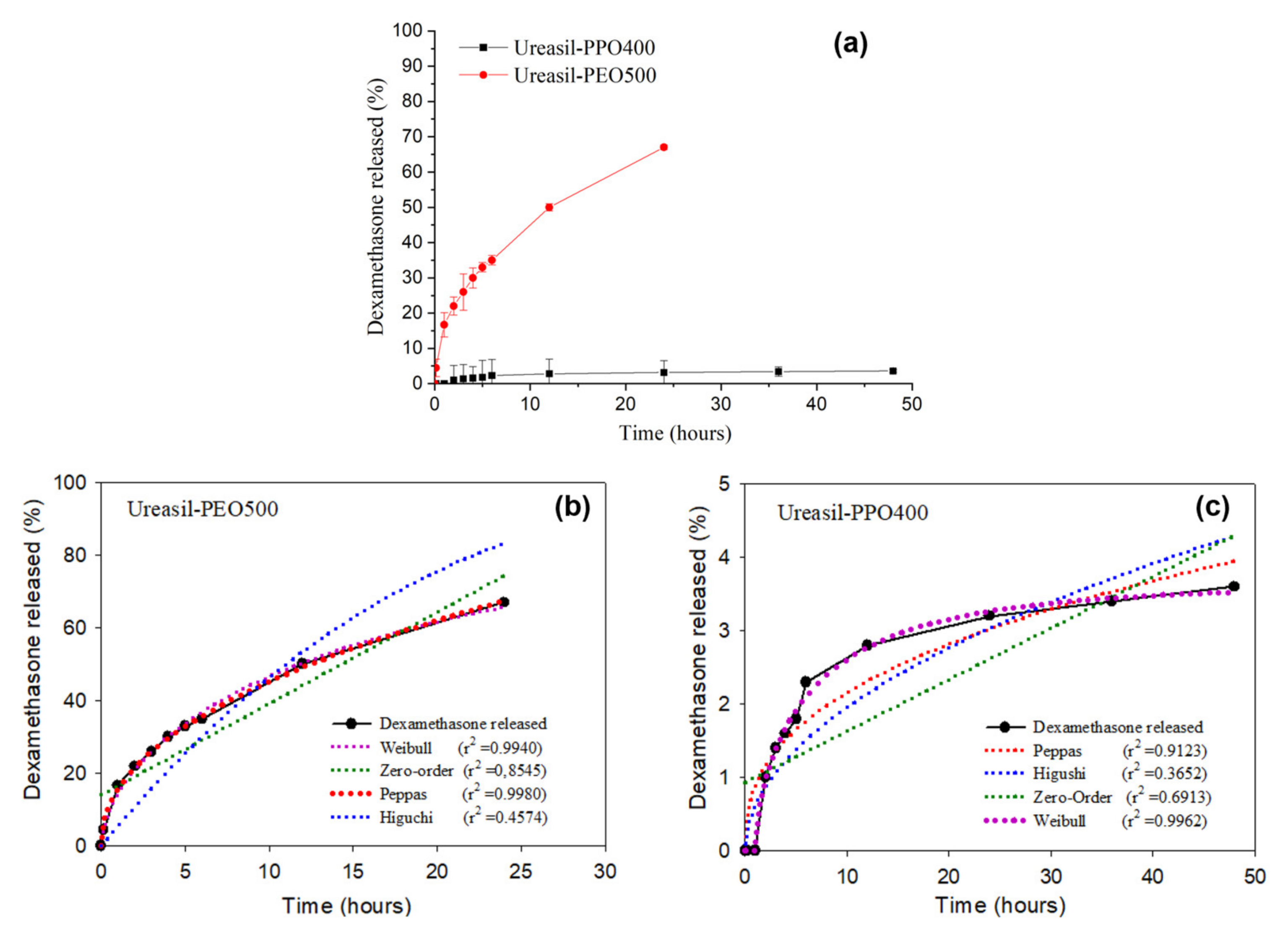 Nanomaterials 11 01362 g002