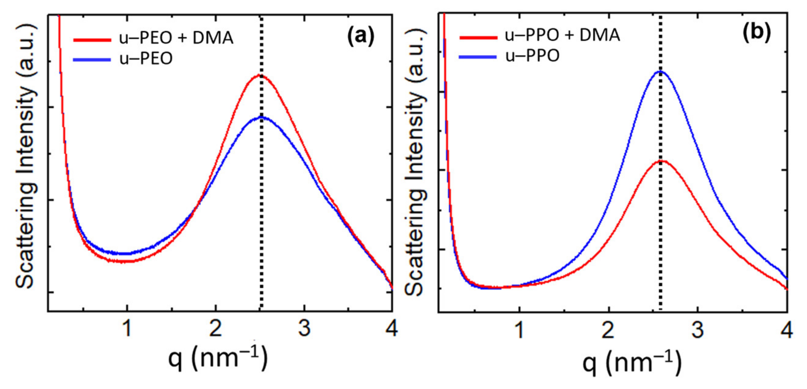 Nanomaterials 11 01362 g007