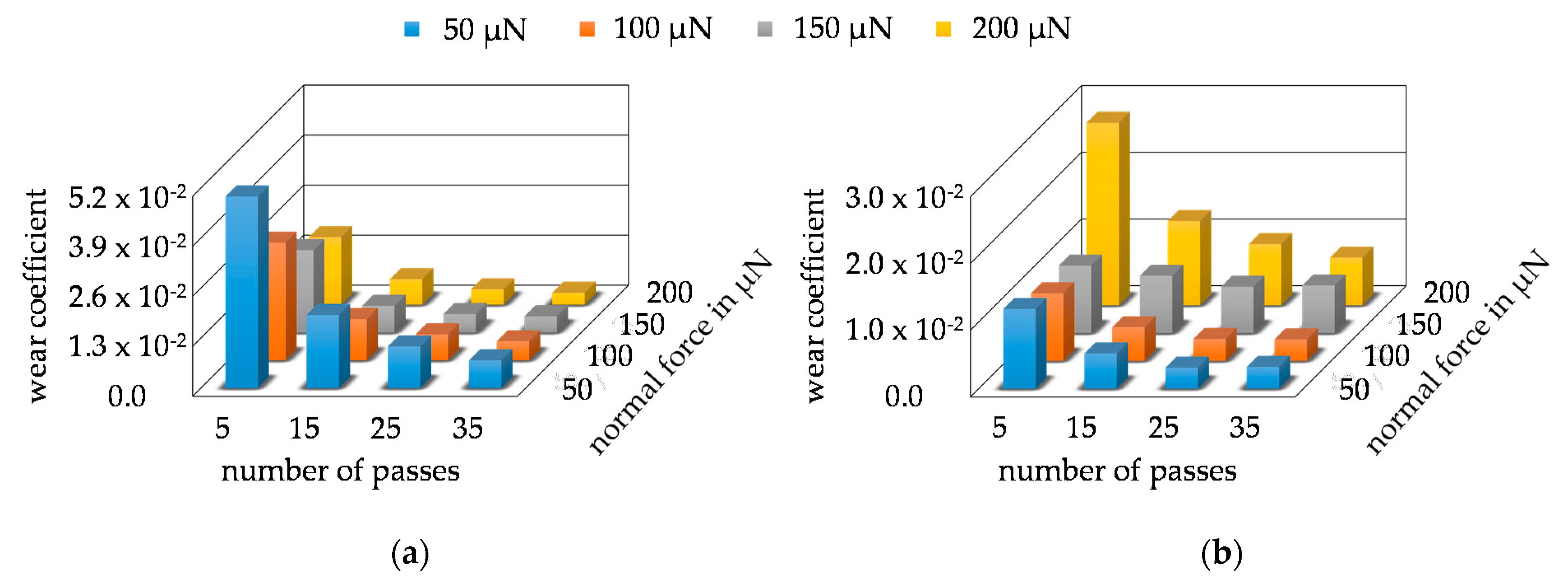 Nanomaterials 11 01363 g013