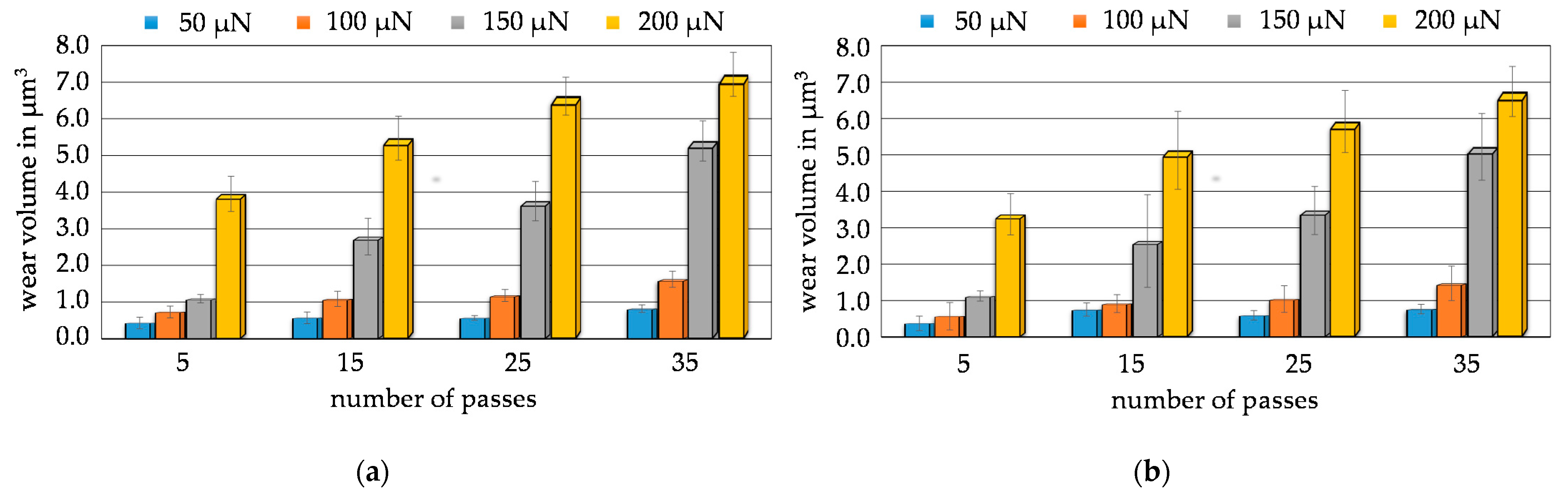 Nanomaterials 11 01363 g0a2