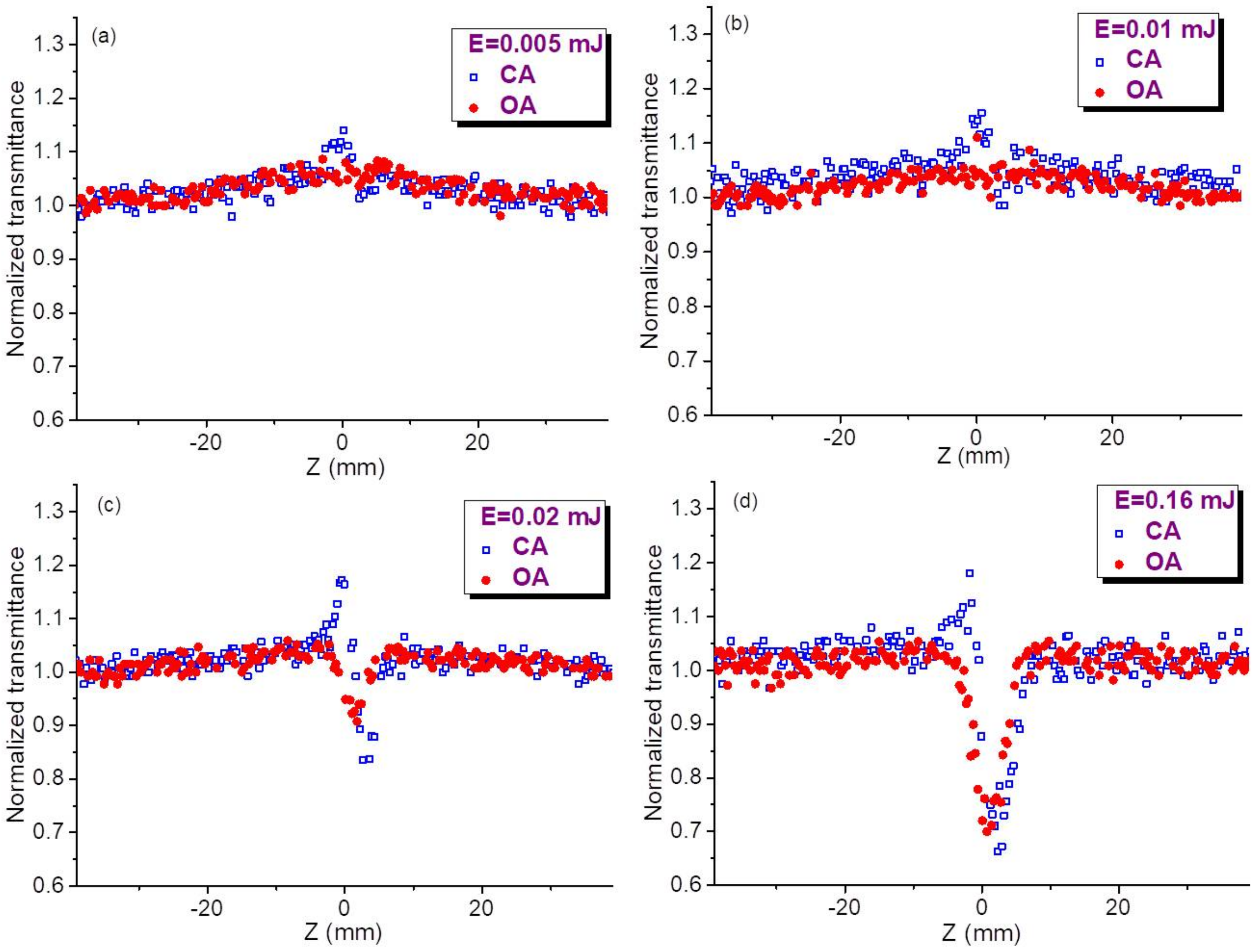 Nanomaterials 11 01366 g002