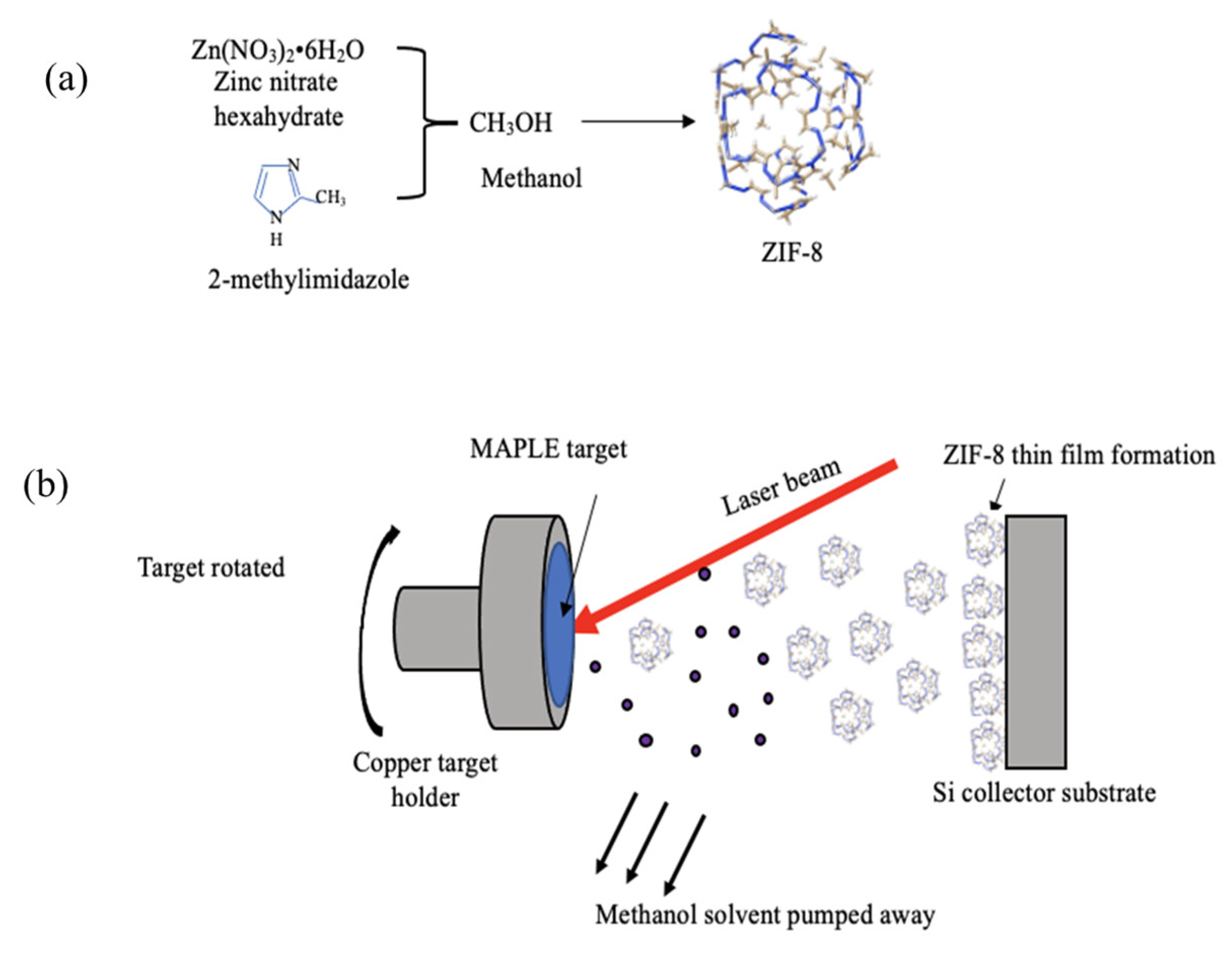 Nanomaterials 11 01367 g001 Nanomaterials 11 01367 g001