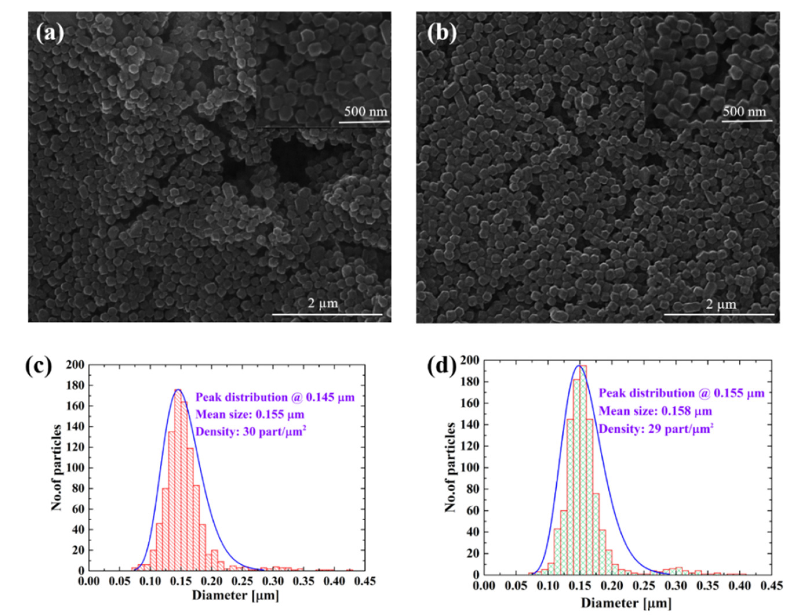 Nanomaterials 11 01367 g002 Nanomaterials 11 01367 g002