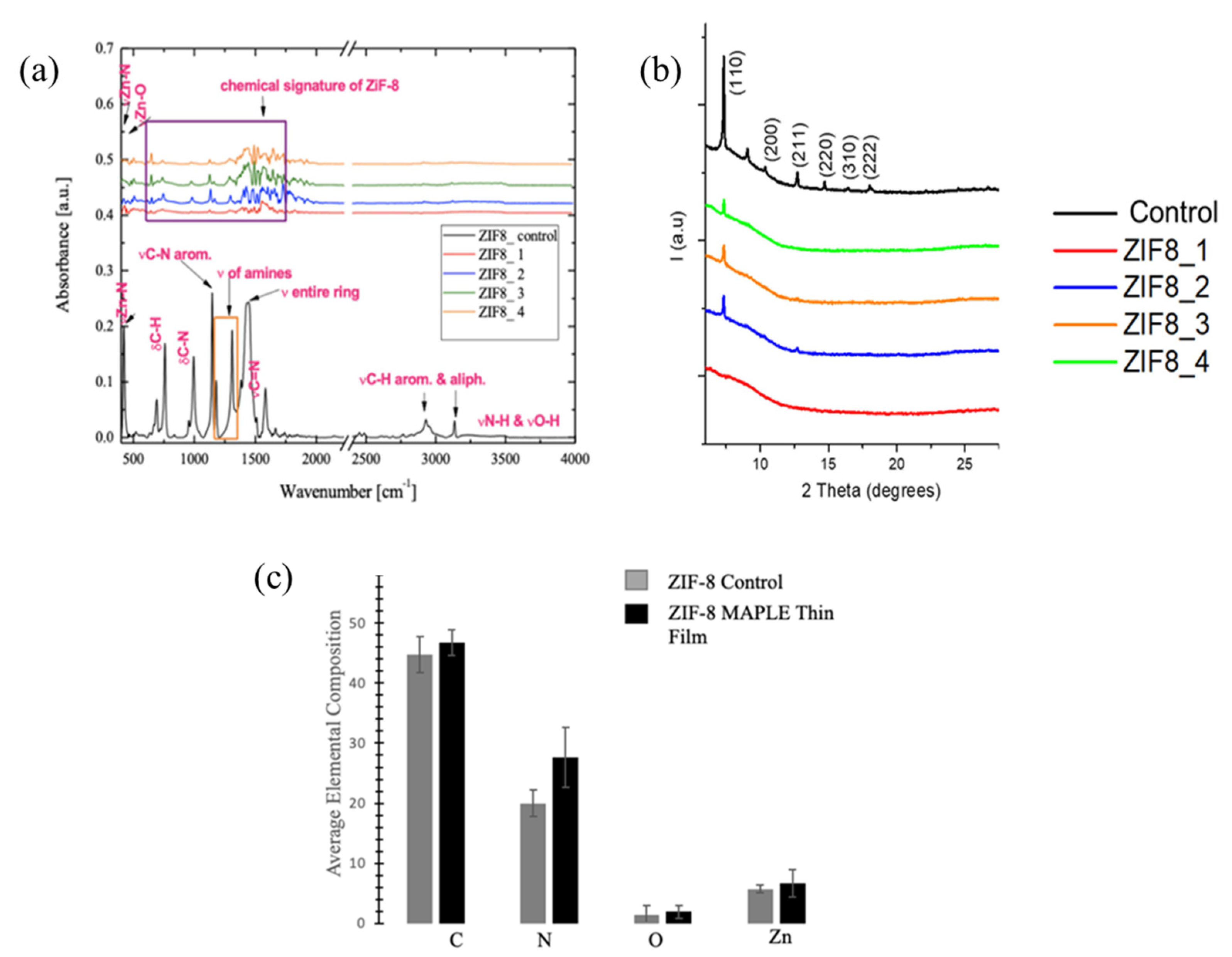 Nanomaterials 11 01367 g003 Nanomaterials 11 01367 g003