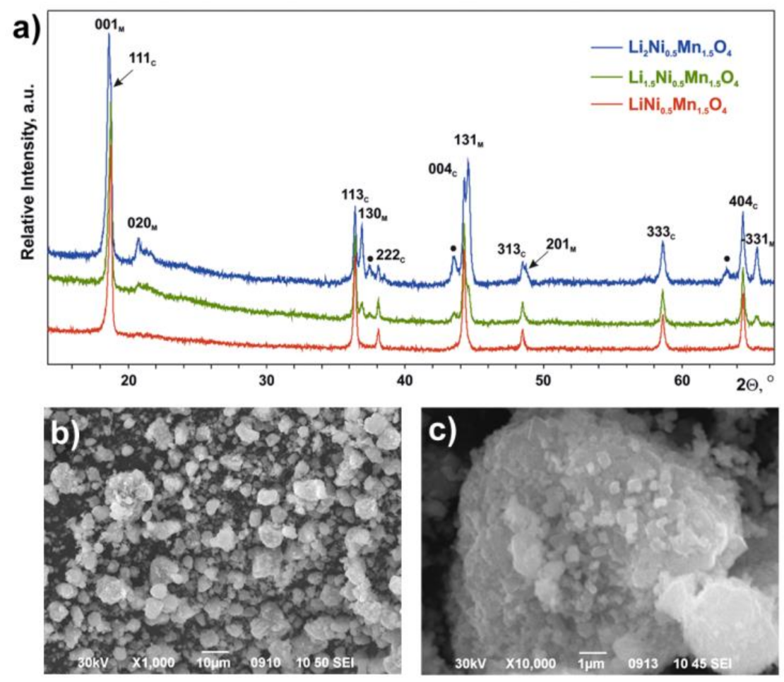 Nanomaterials 11 01368 g001 Nanomaterials 11 01368 g001