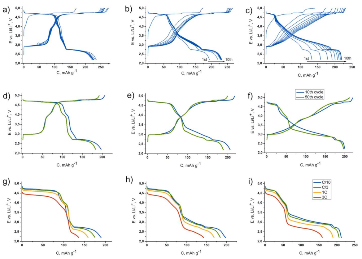 Nanomaterials 11 01368 g003 Nanomaterials 11 01368 g003