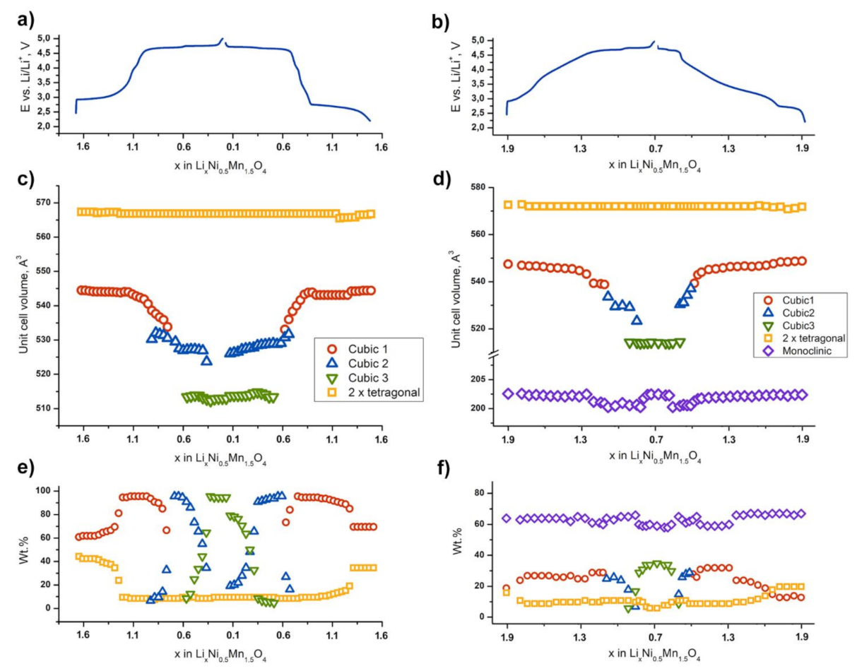 Nanomaterials 11 01368 g005 Nanomaterials 11 01368 g005
