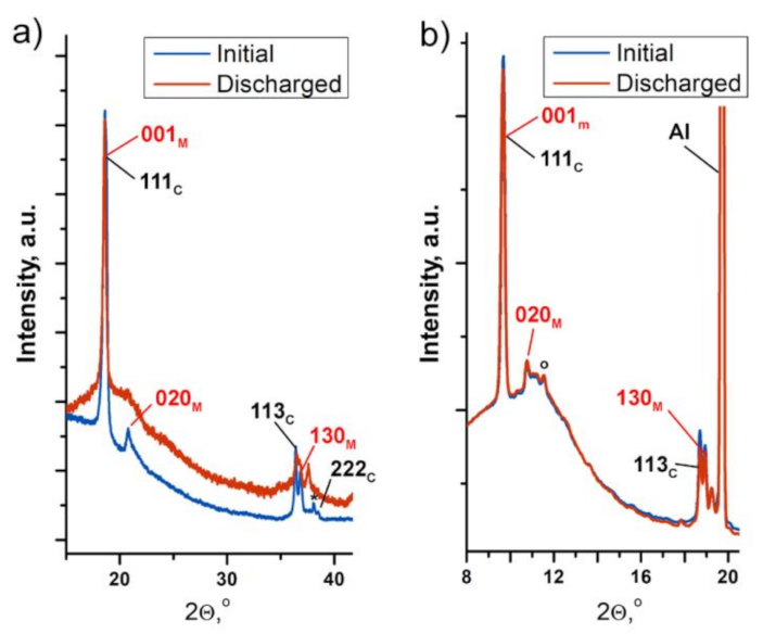 Nanomaterials 11 01368 g006 Nanomaterials 11 01368 g006