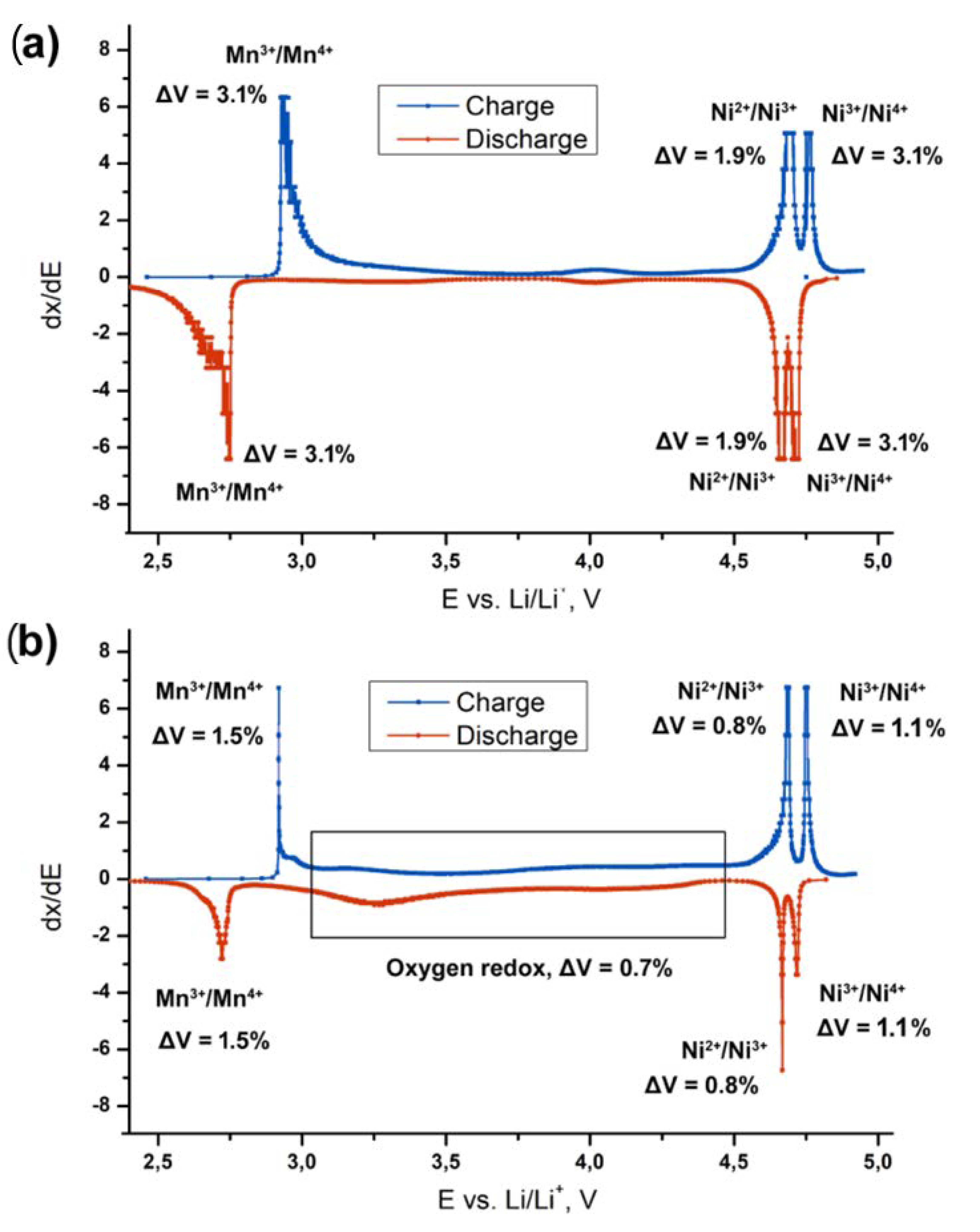 Nanomaterials 11 01368 g007