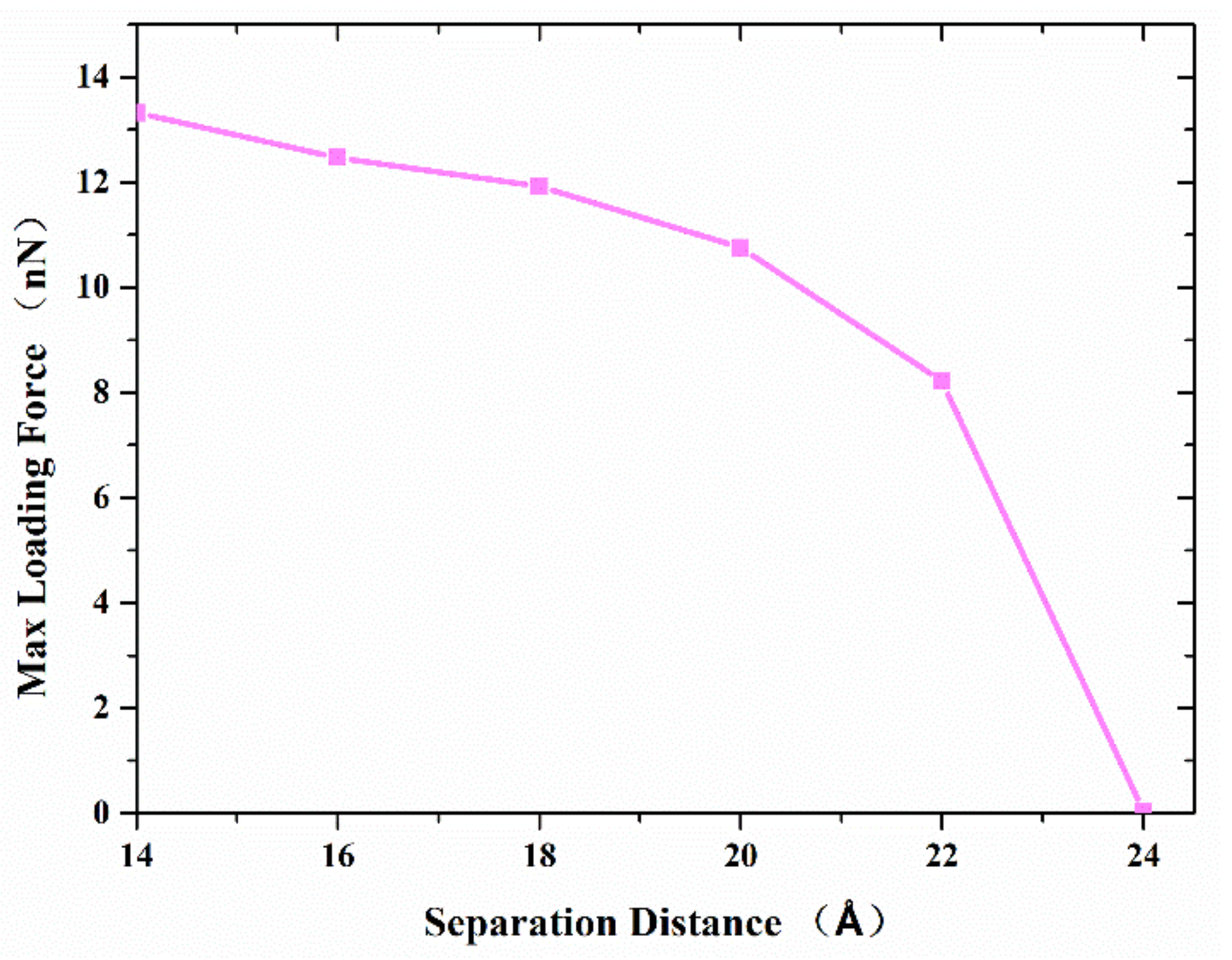 Nanomaterials 11 01369 g006