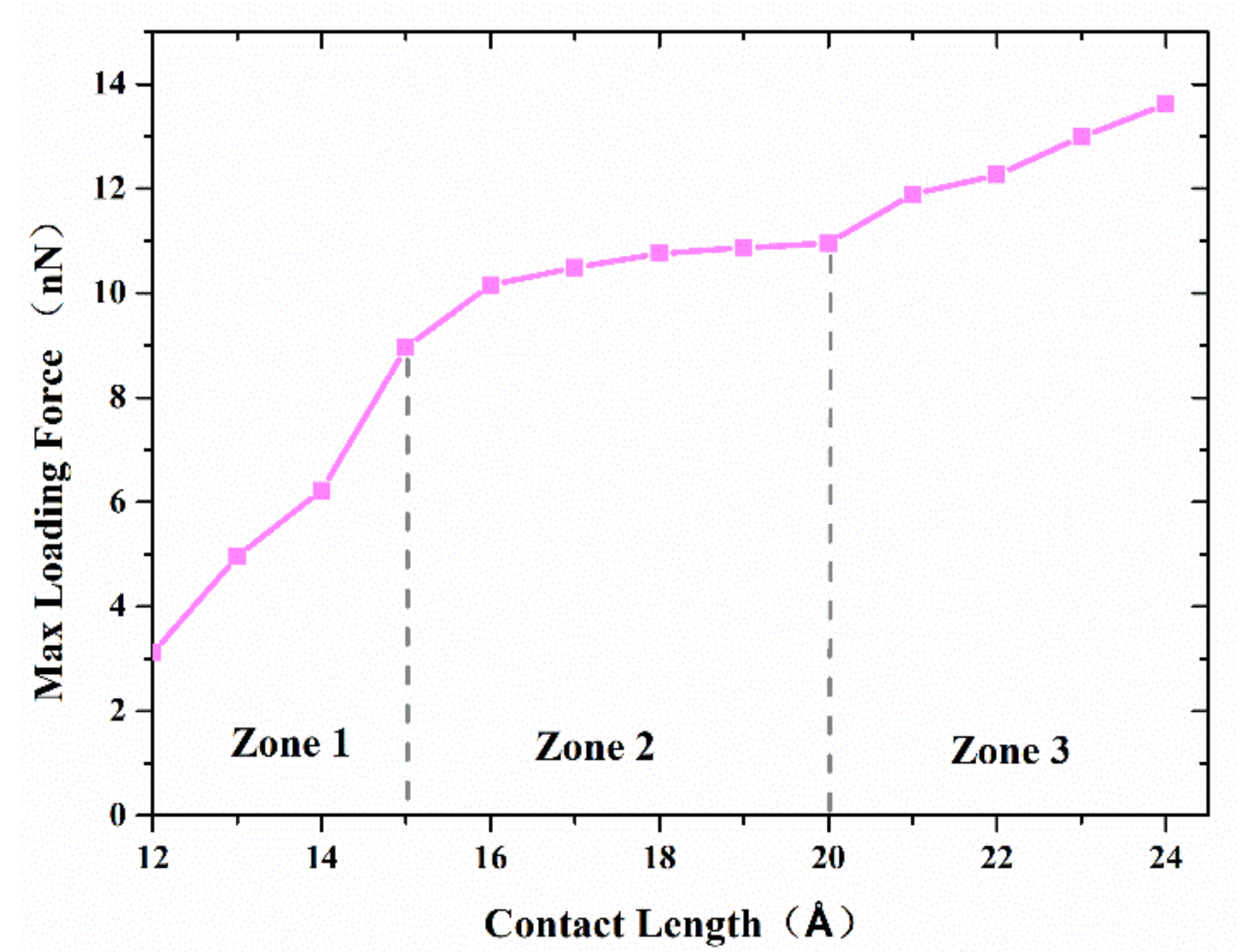 Nanomaterials 11 01369 g007