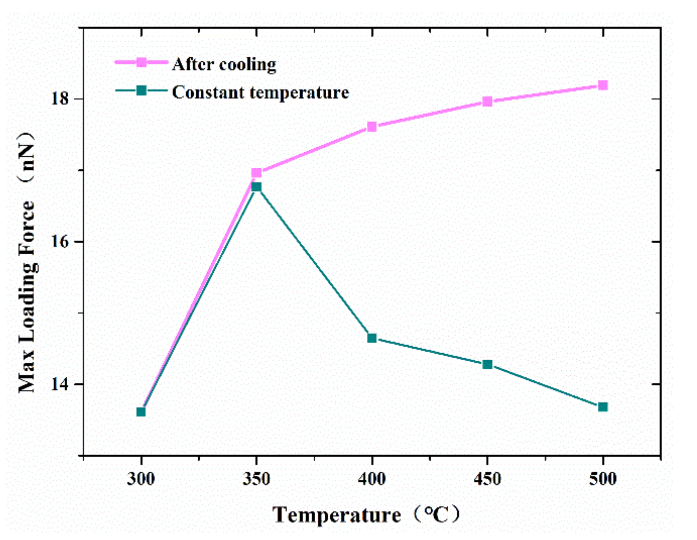 Nanomaterials 11 01369 g009