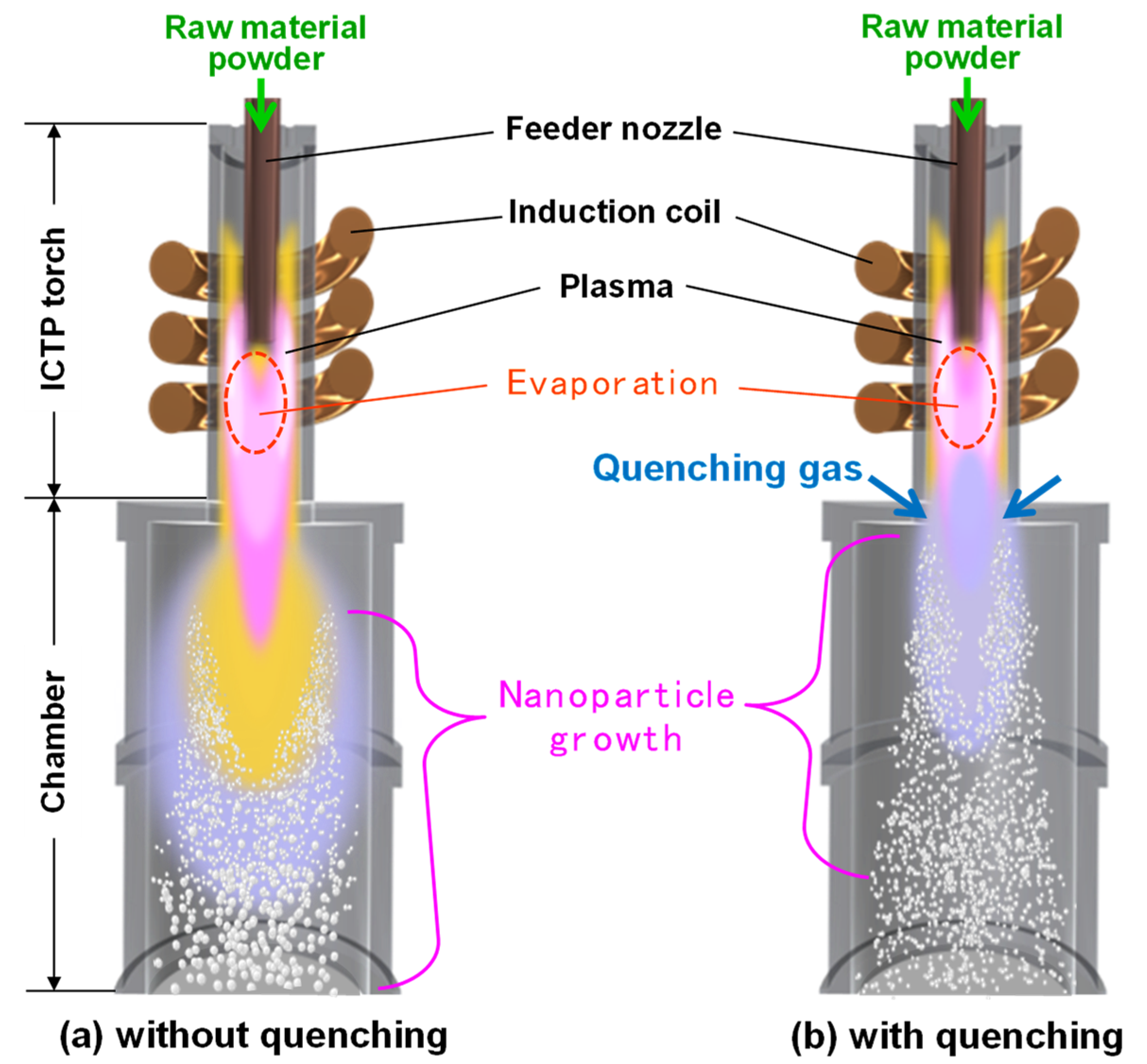 Nanomaterials 11 01370 g001 Nanomaterials 11 01370 g001
