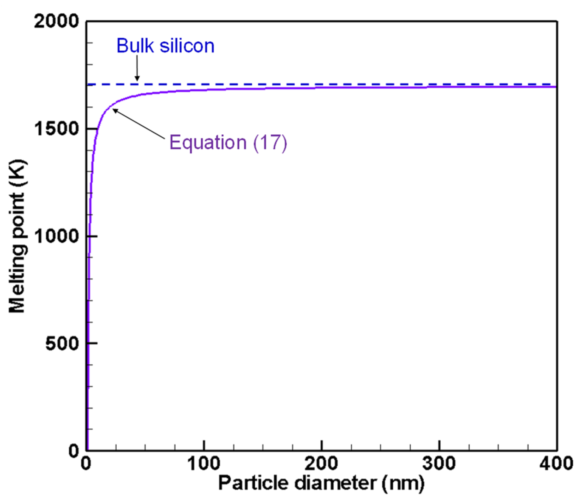 Nanomaterials 11 01370 g003 Nanomaterials 11 01370 g003