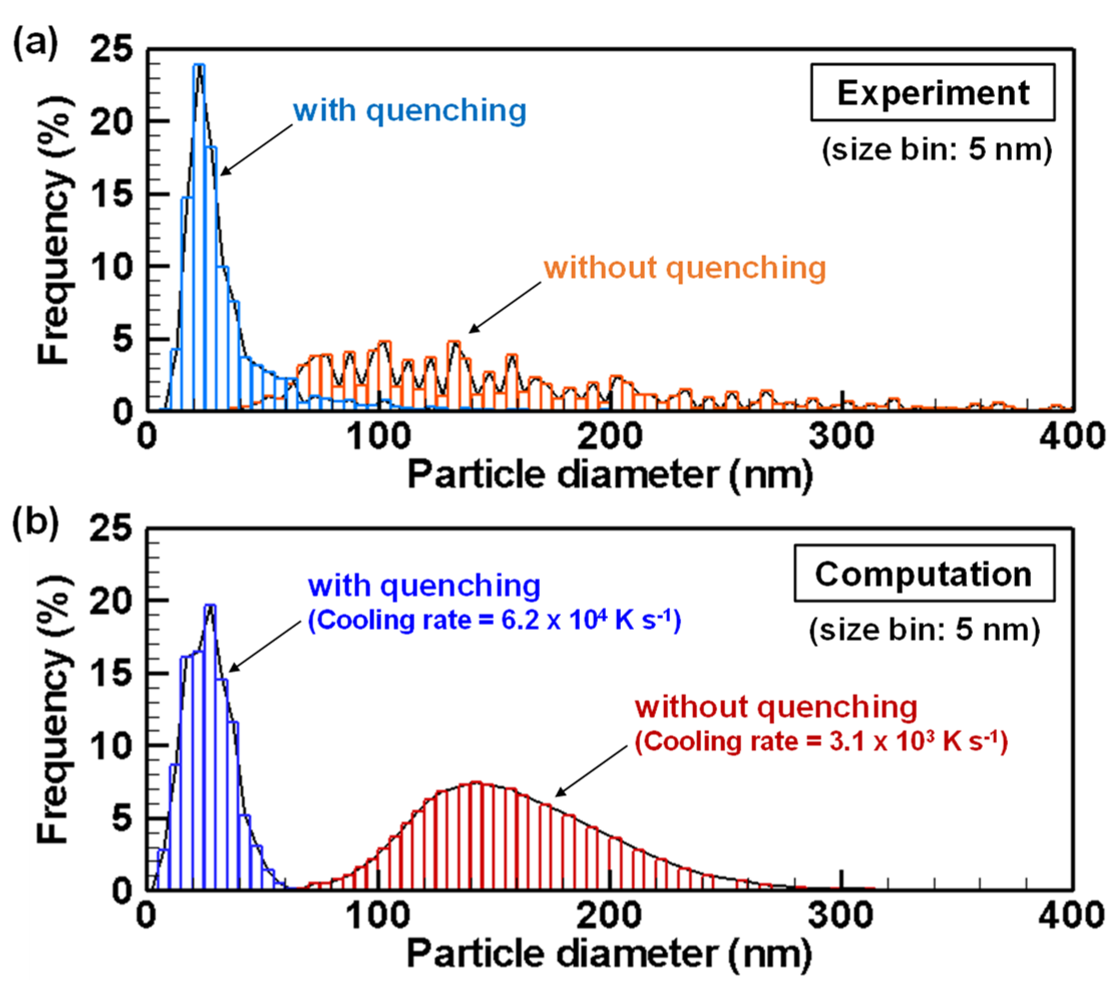 Nanomaterials 11 01370 g005 Nanomaterials 11 01370 g005