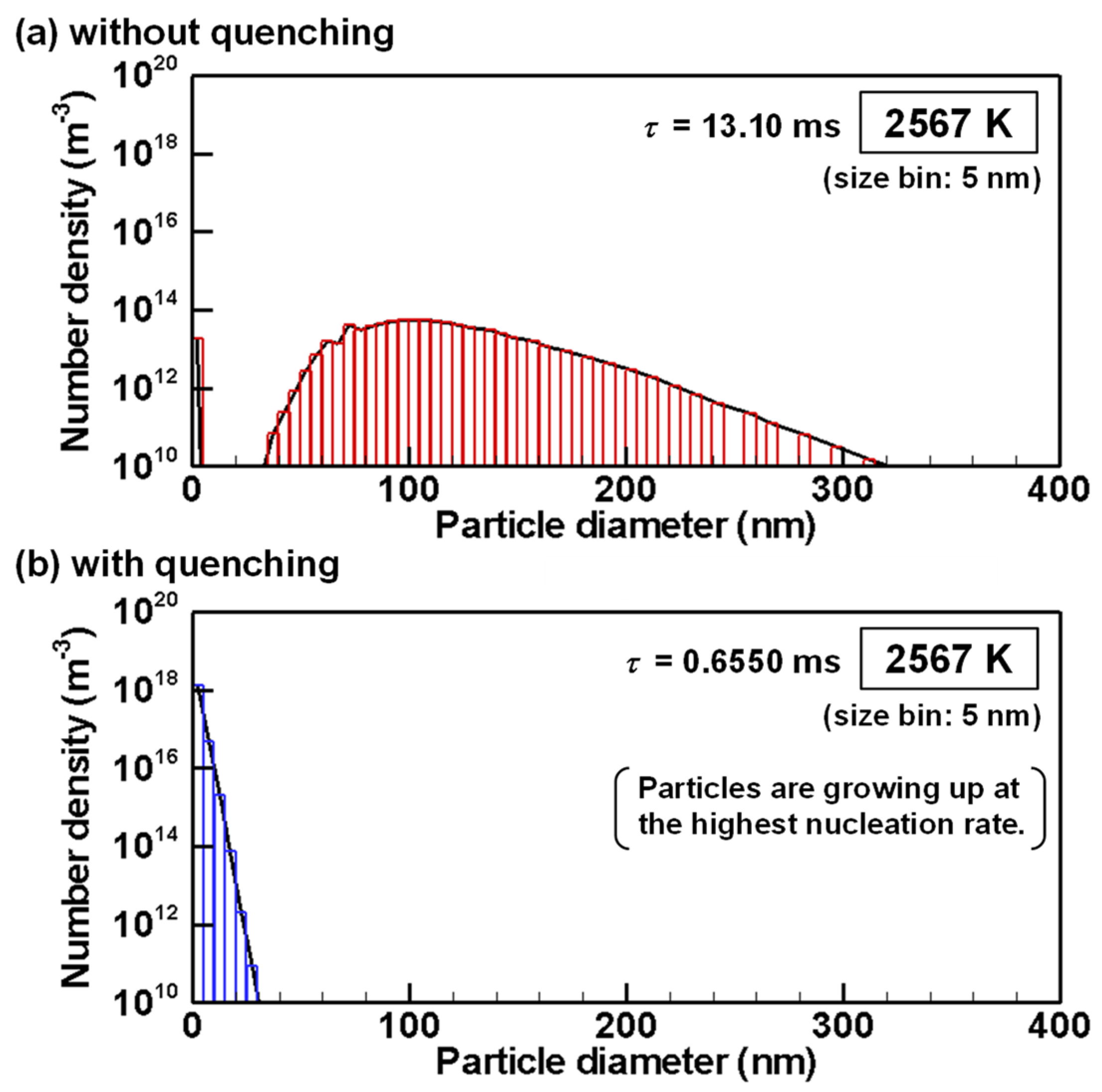 Nanomaterials 11 01370 g014 Nanomaterials 11 01370 g014