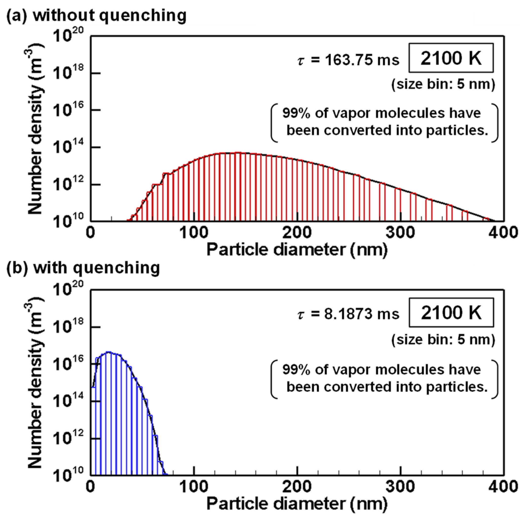 Nanomaterials 11 01370 g015 Nanomaterials 11 01370 g015