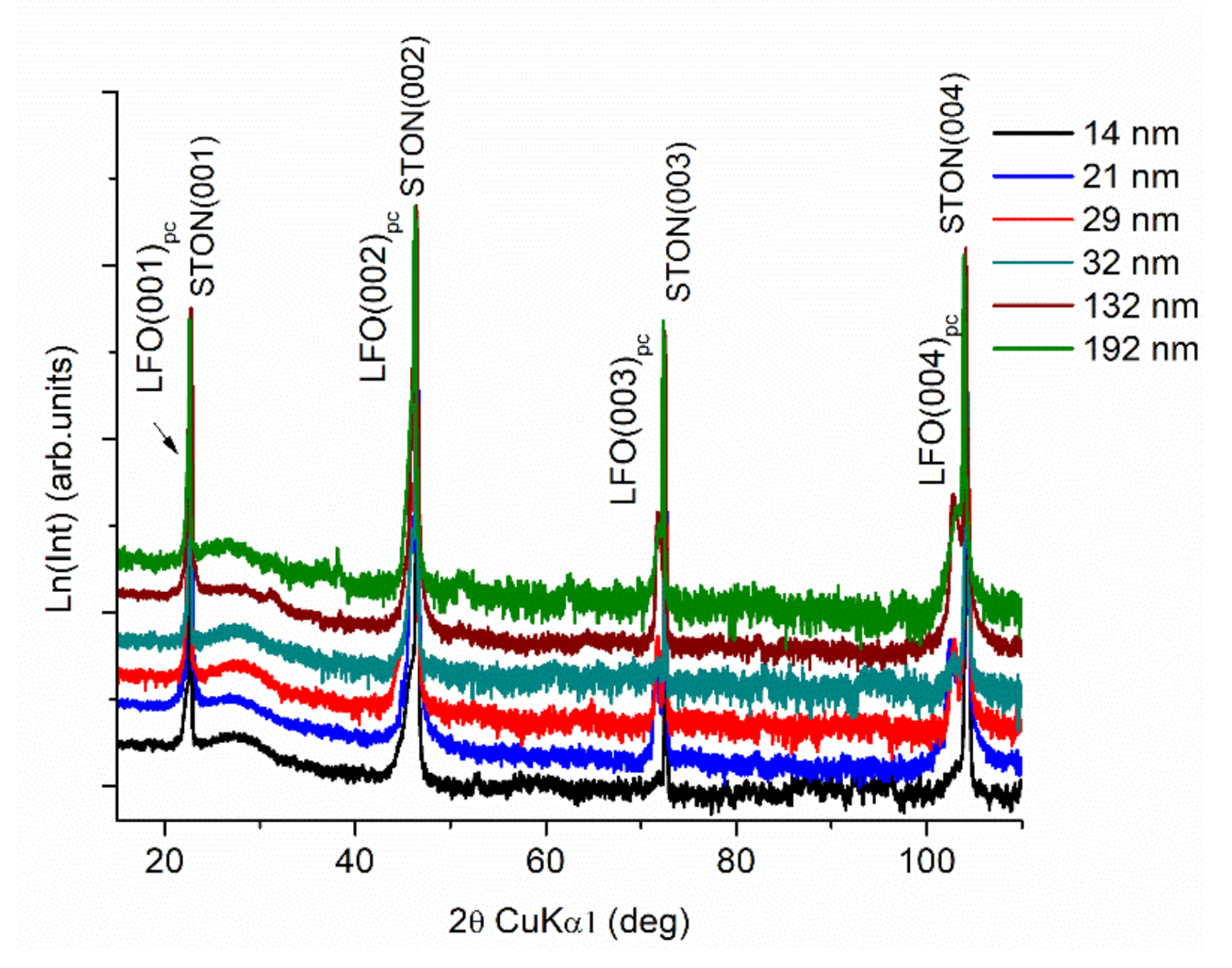 Nanomaterials 11 01371 g001
