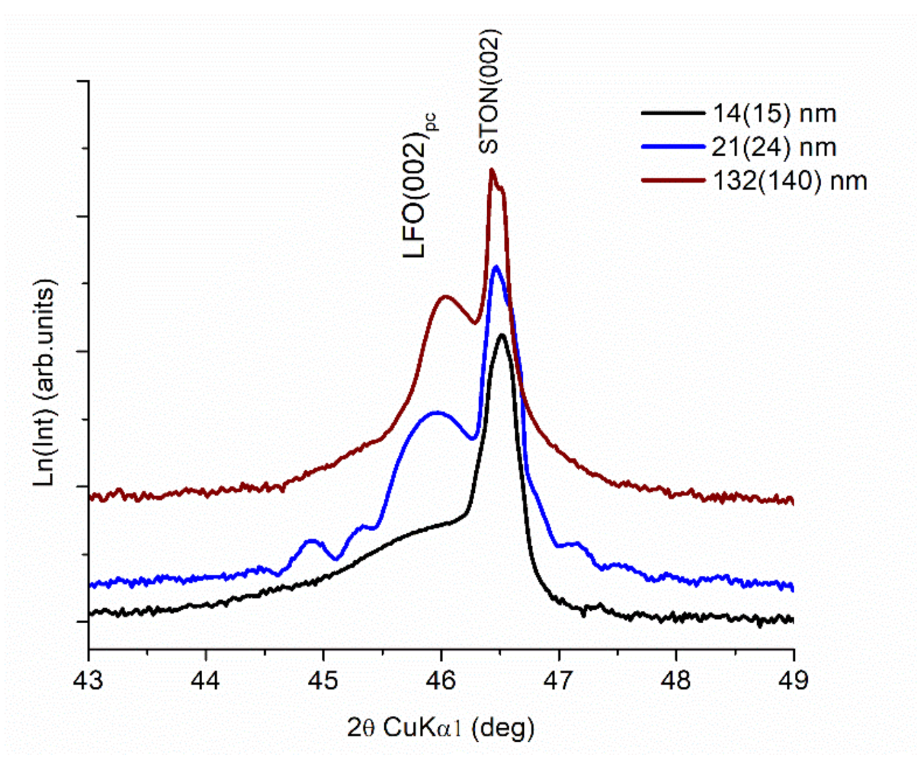 Nanomaterials 11 01371 g003