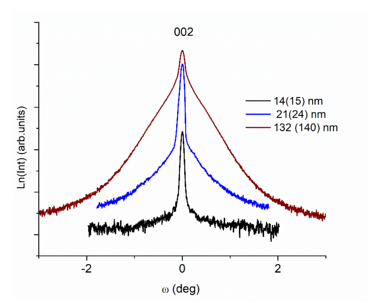 Nanomaterials 11 01371 g004