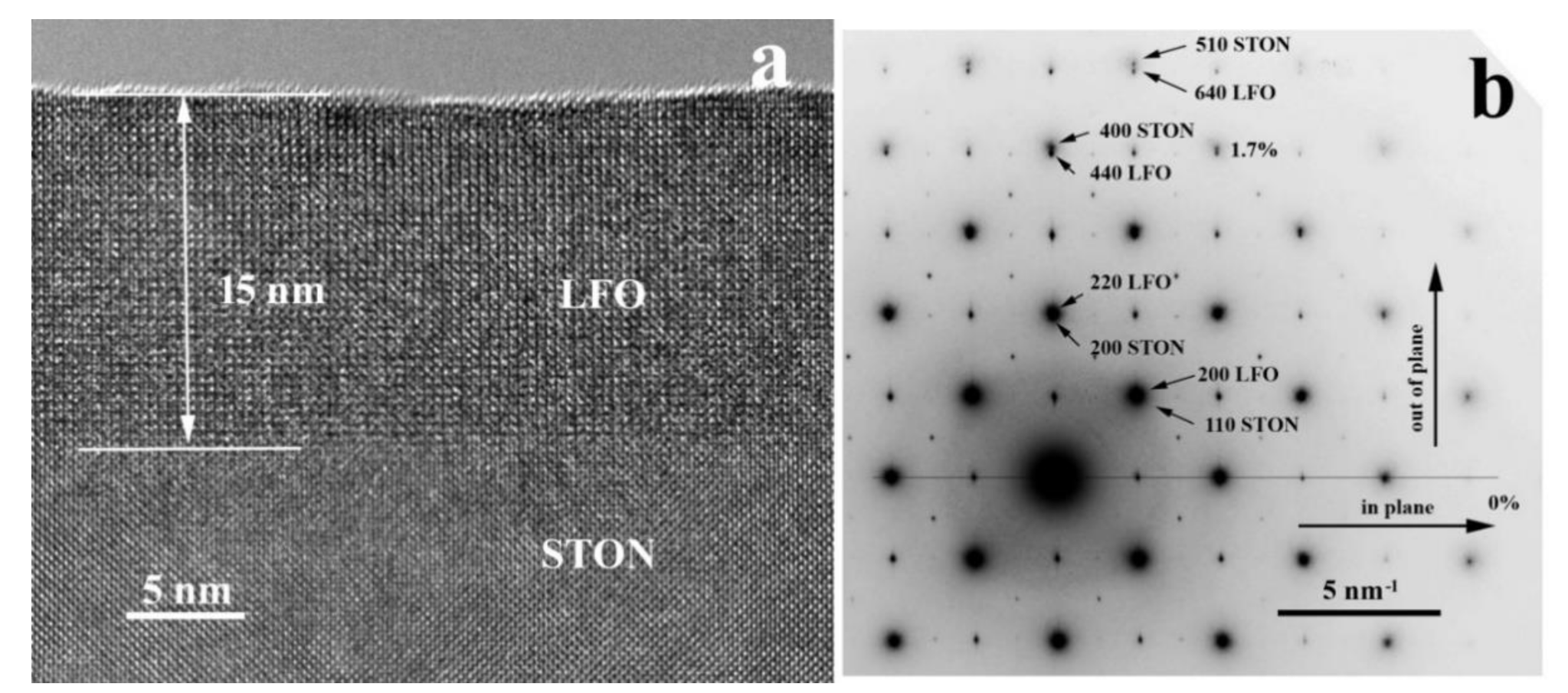 Nanomaterials 11 01371 g007