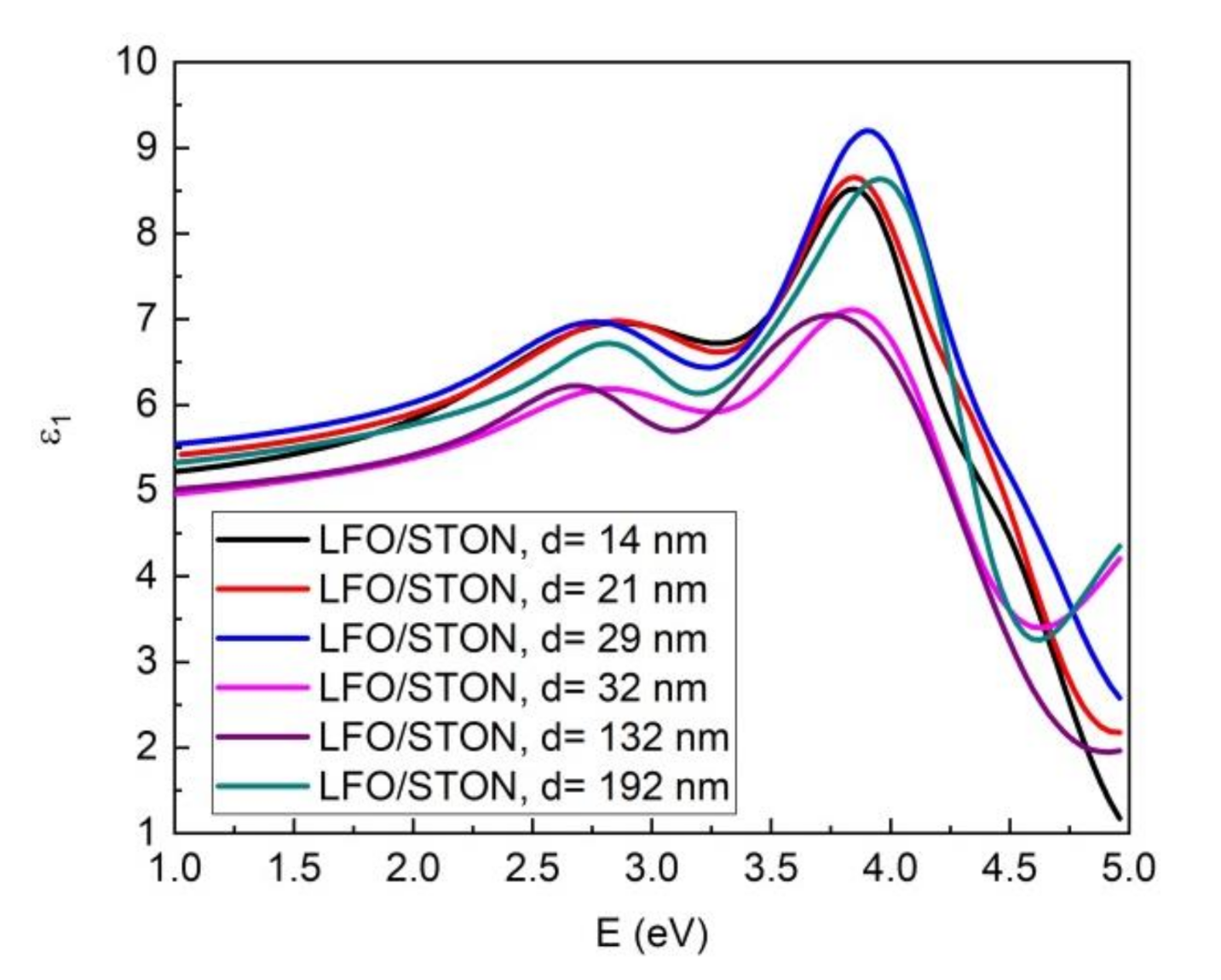 Nanomaterials 11 01371 g012