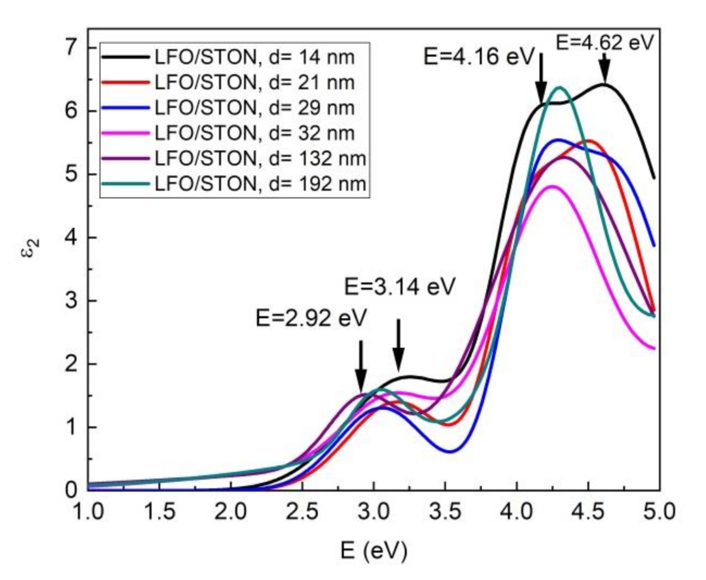 Nanomaterials 11 01371 g013