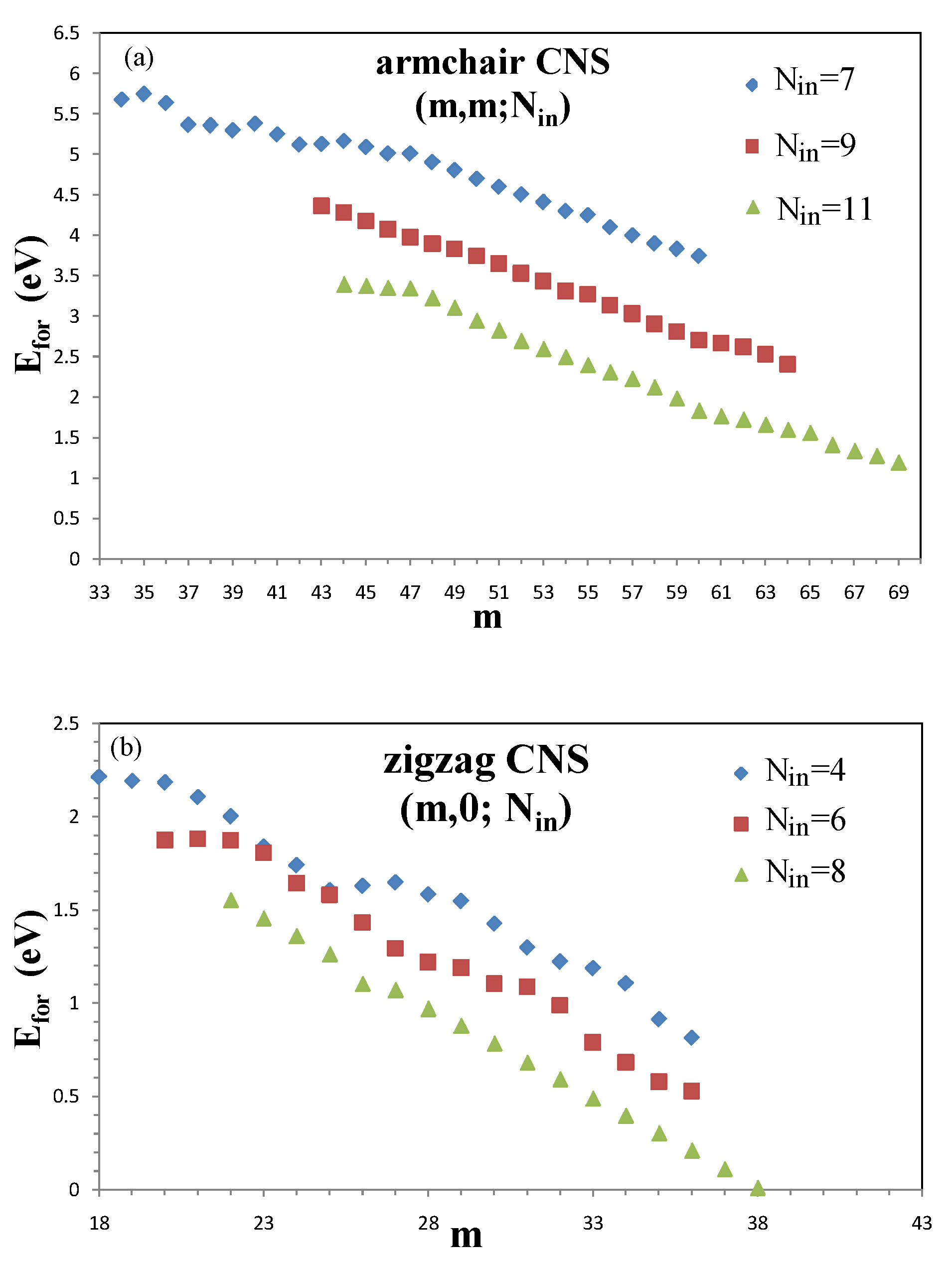 Nanomaterials 11 01372 g003 Nanomaterials 11 01372 g003