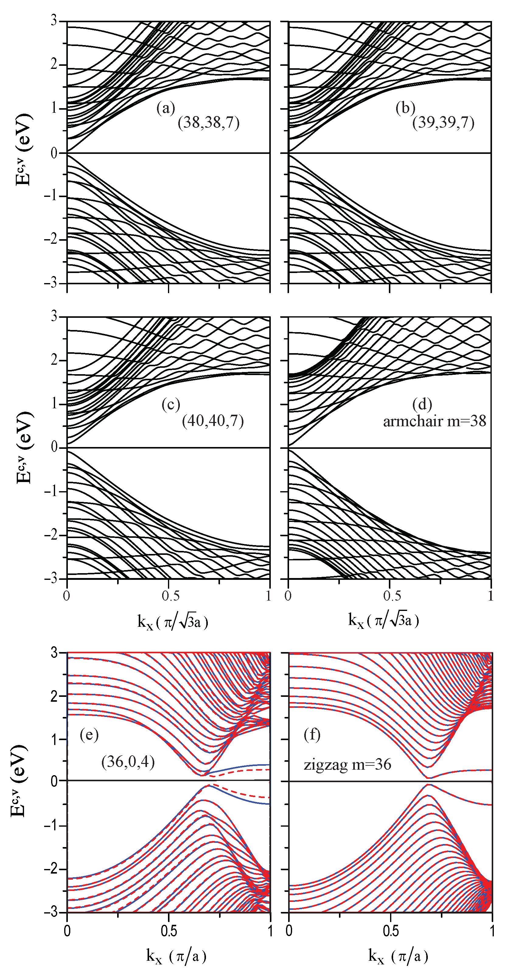 Nanomaterials 11 01372 g004 Nanomaterials 11 01372 g004