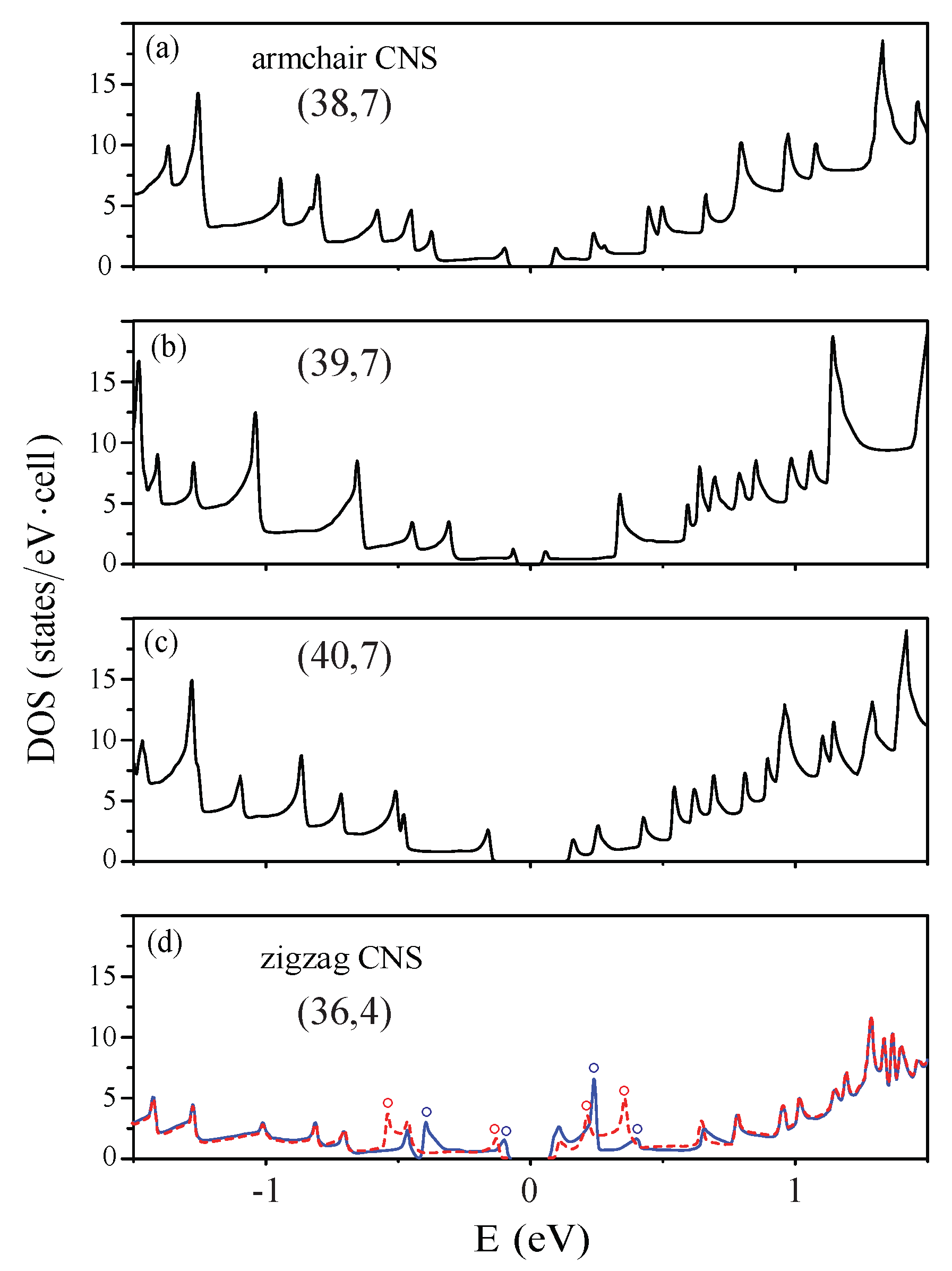 Nanomaterials 11 01372 g007 Nanomaterials 11 01372 g007