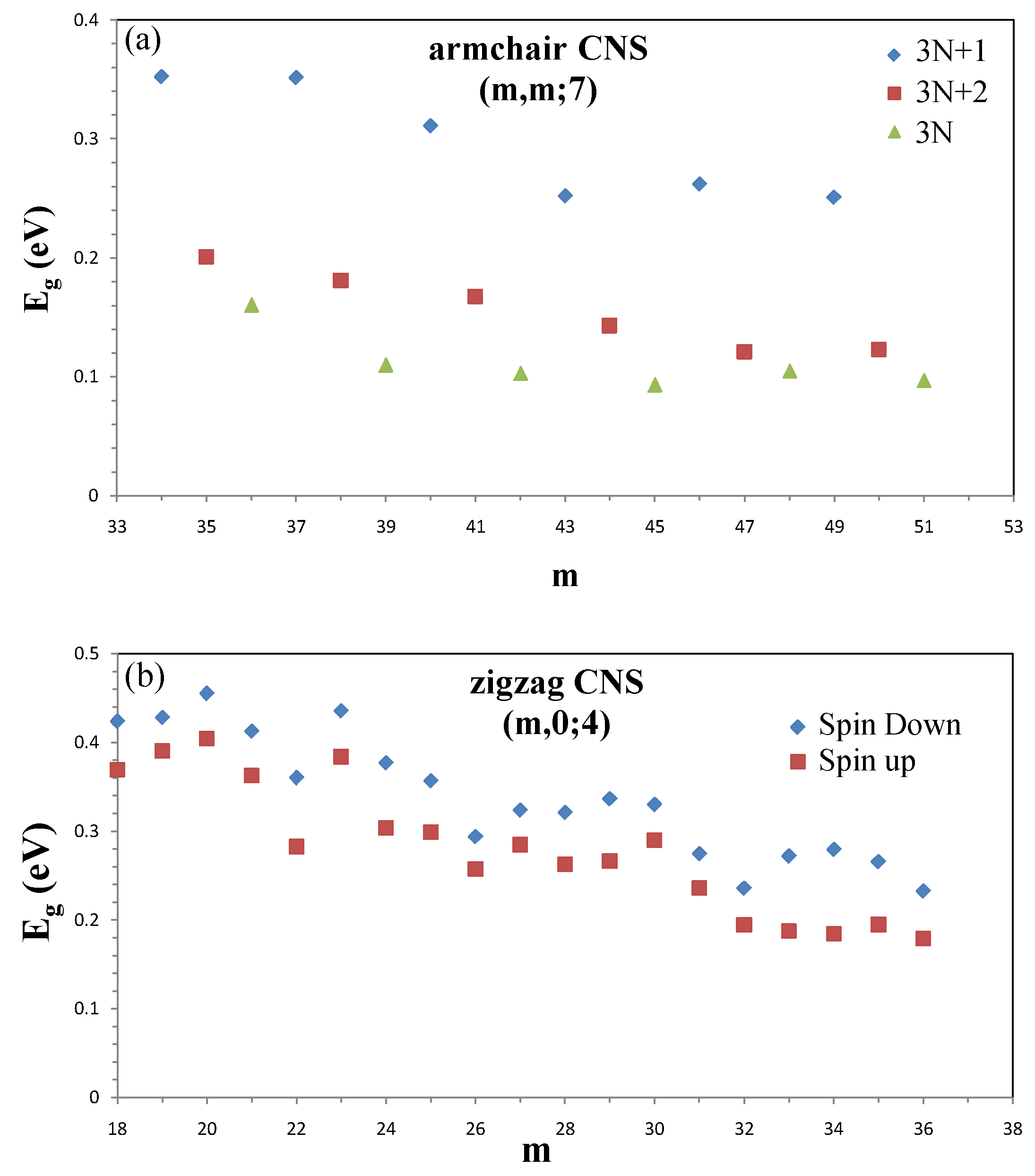 Nanomaterials 11 01372 g008 Nanomaterials 11 01372 g008