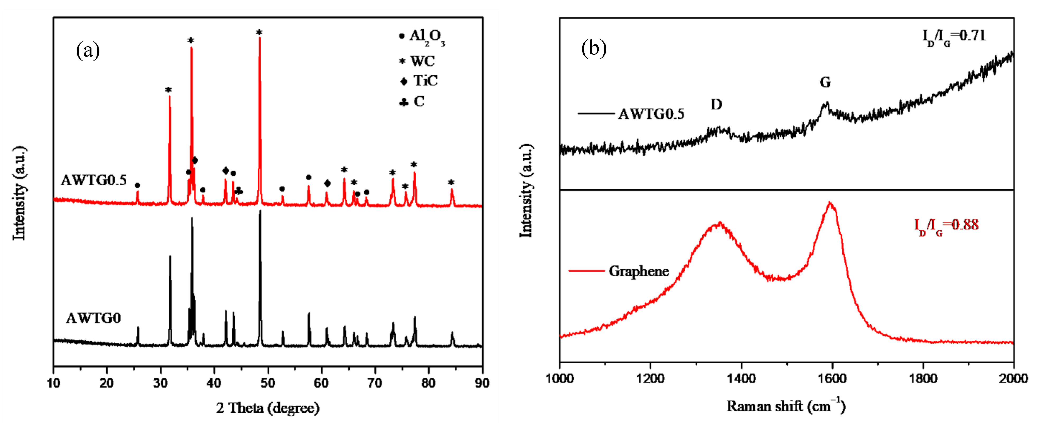 Nanomaterials 11 01374 g001 Nanomaterials 11 01374 g001