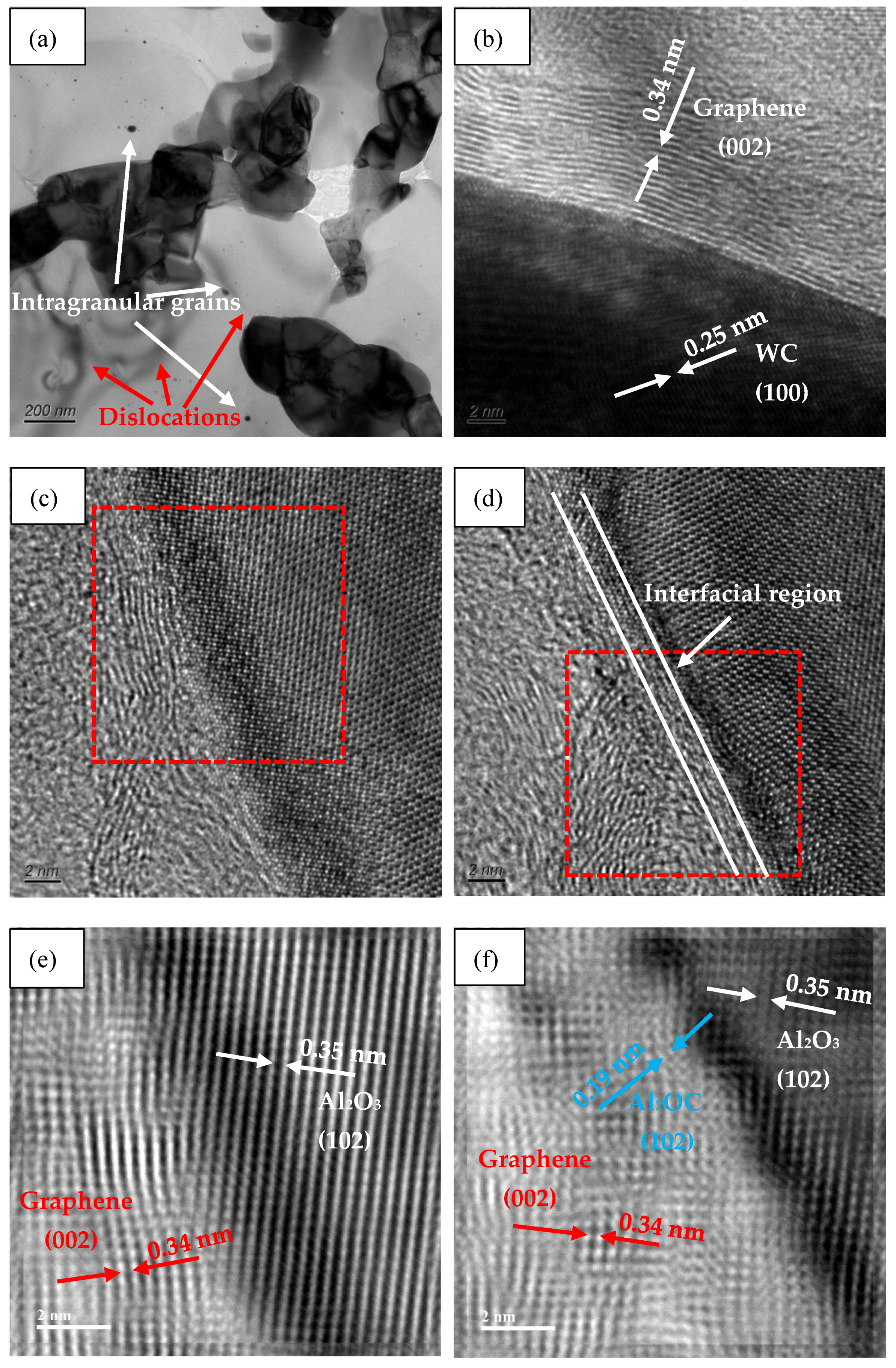 Nanomaterials 11 01374 g004 Nanomaterials 11 01374 g004