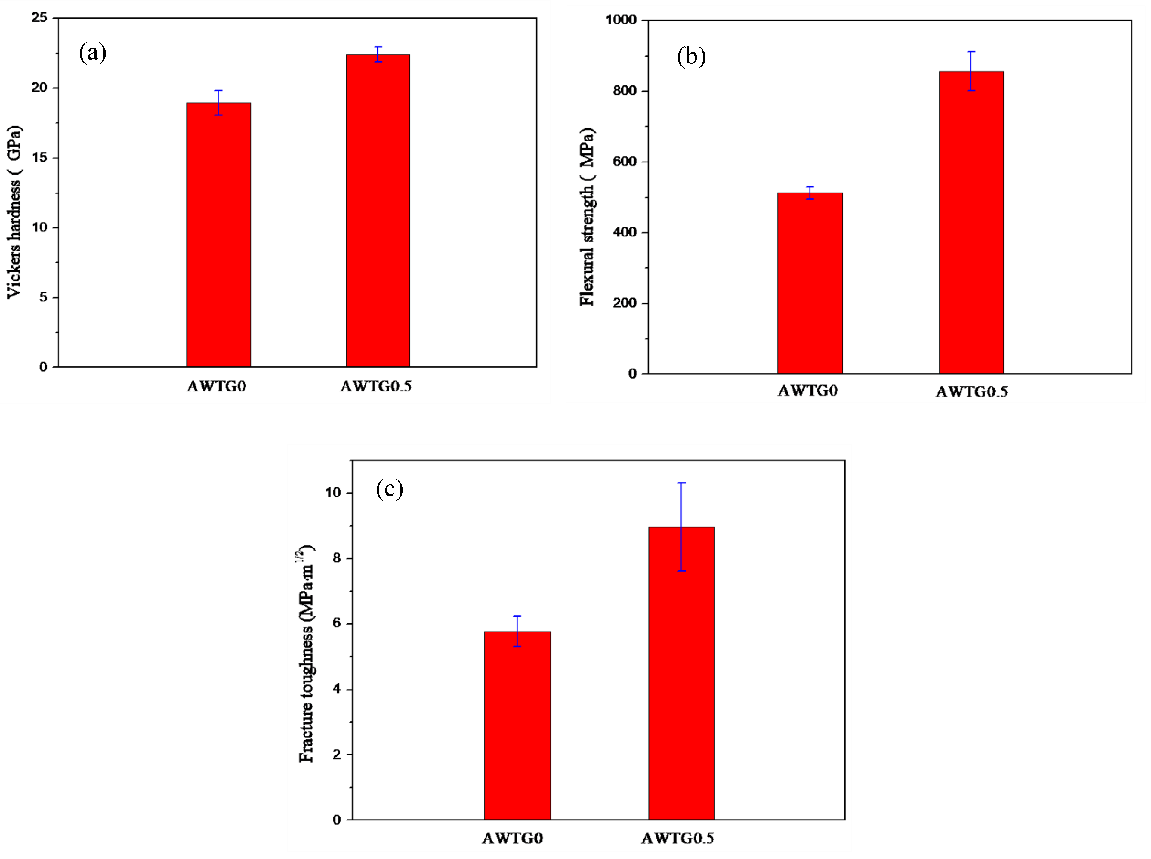 Nanomaterials 11 01374 g008 Nanomaterials 11 01374 g008