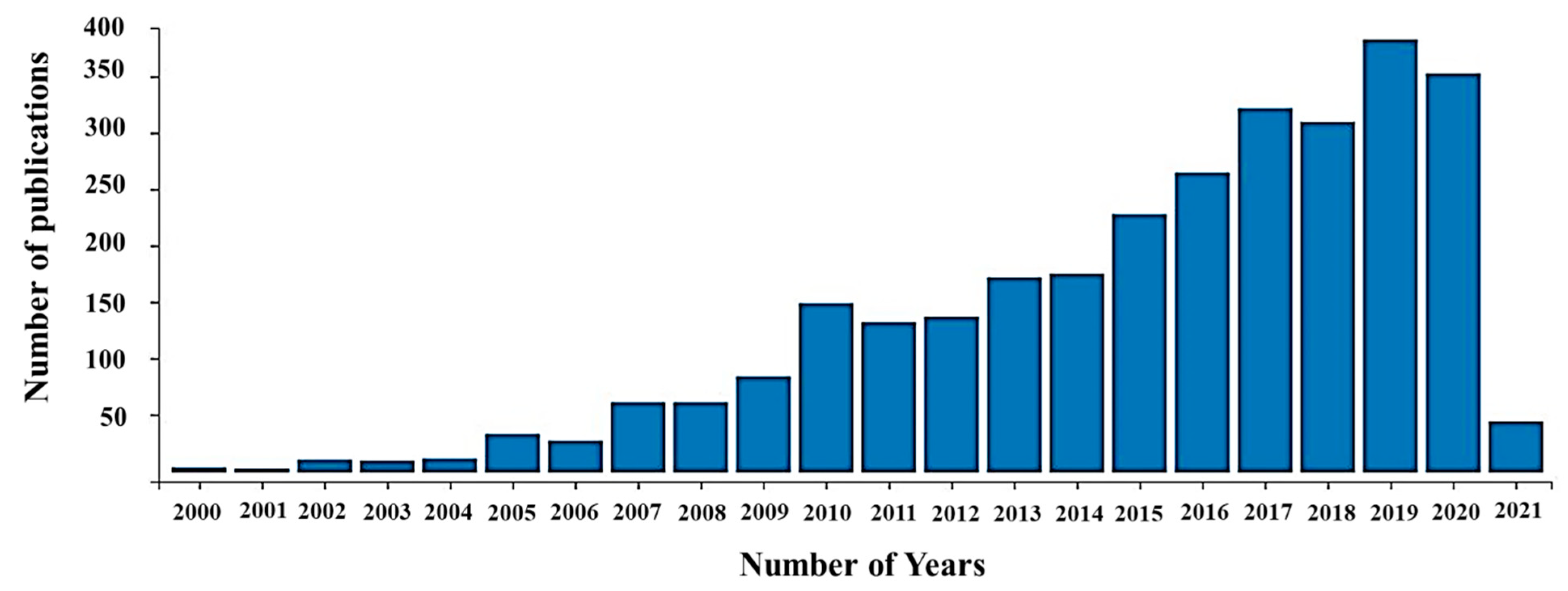 Nanomaterials 11 01375 g001 Nanomaterials 11 01375 g001