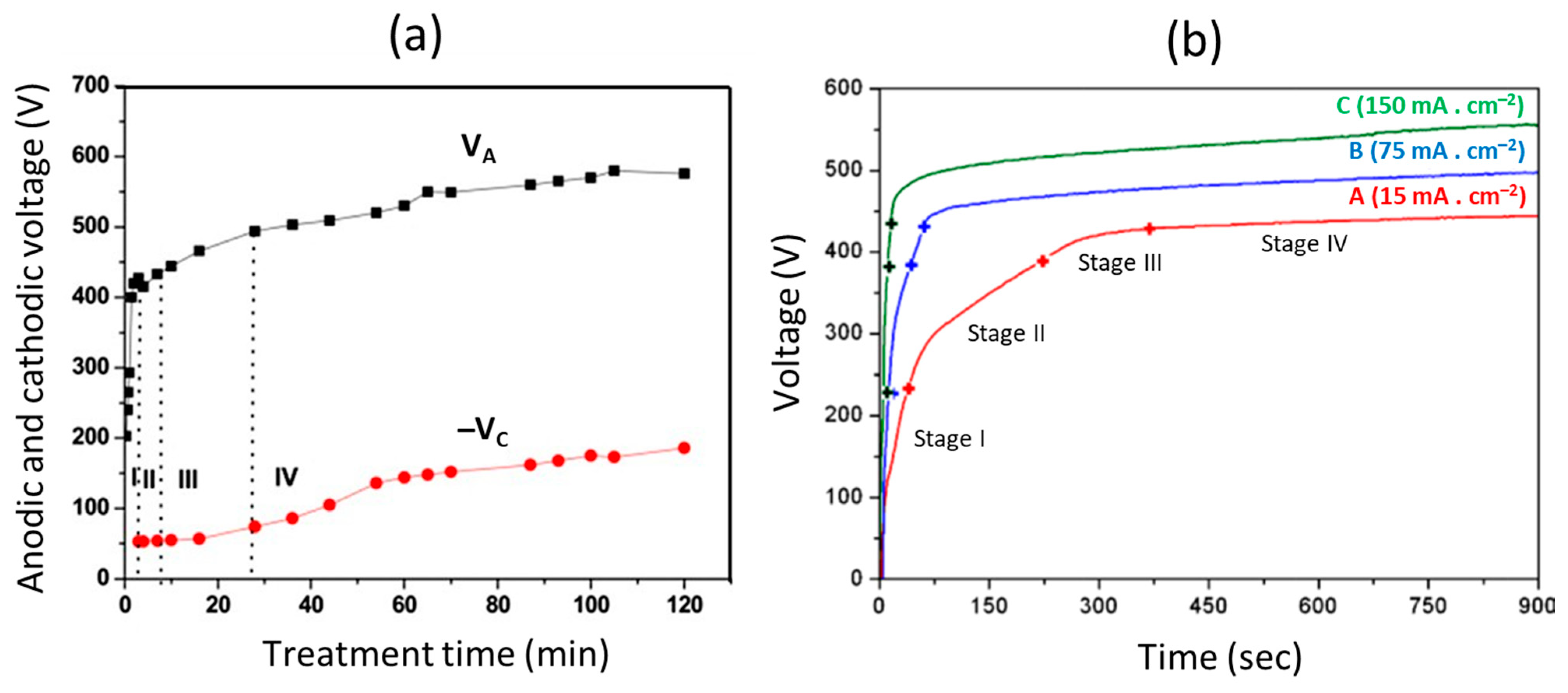 Nanomaterials 11 01375 g007 Nanomaterials 11 01375 g007
